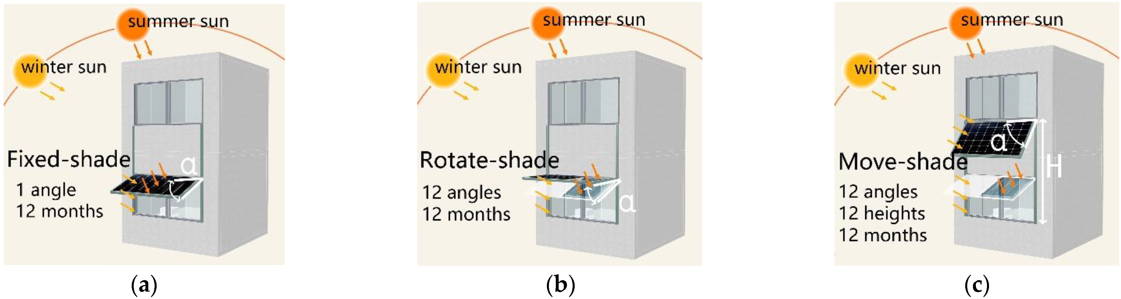 Sustainability 14 07808 g001