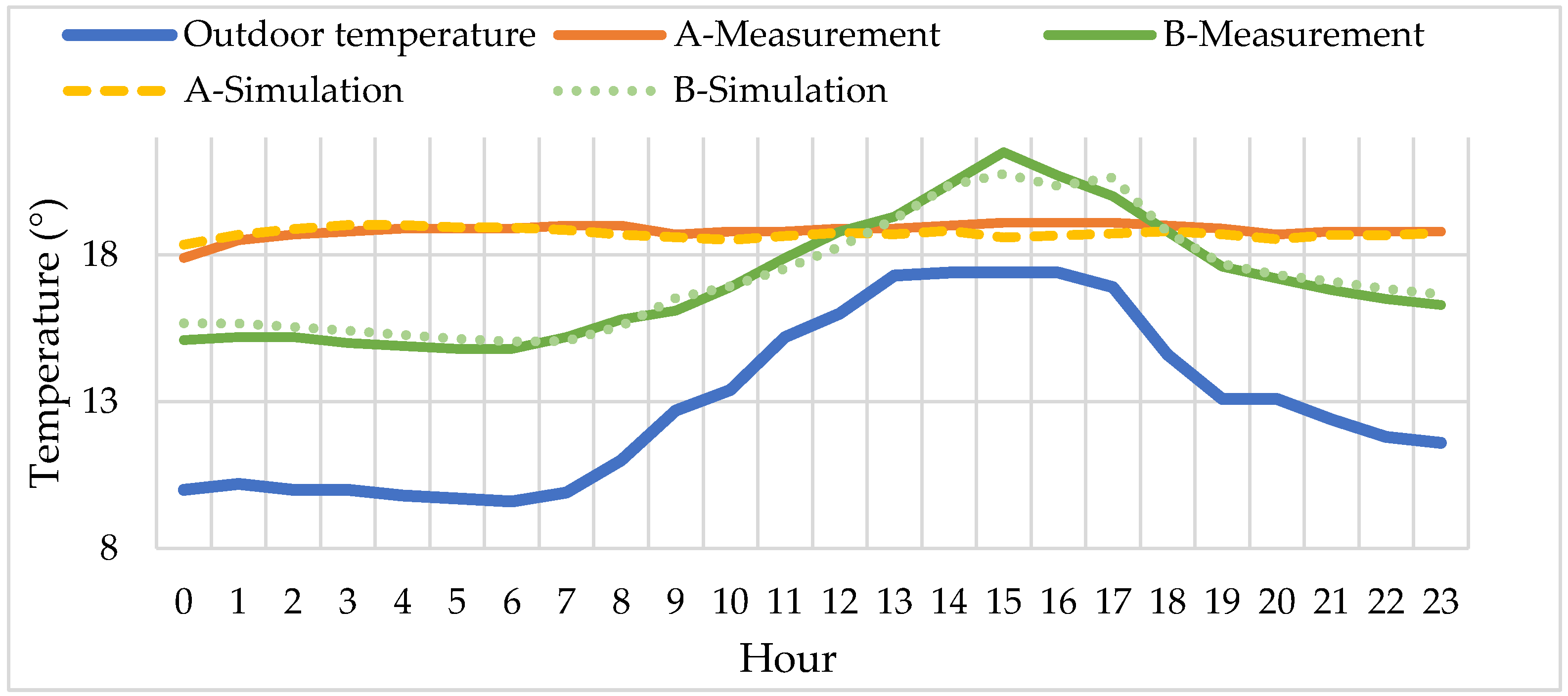 Sustainability 14 07808 g005