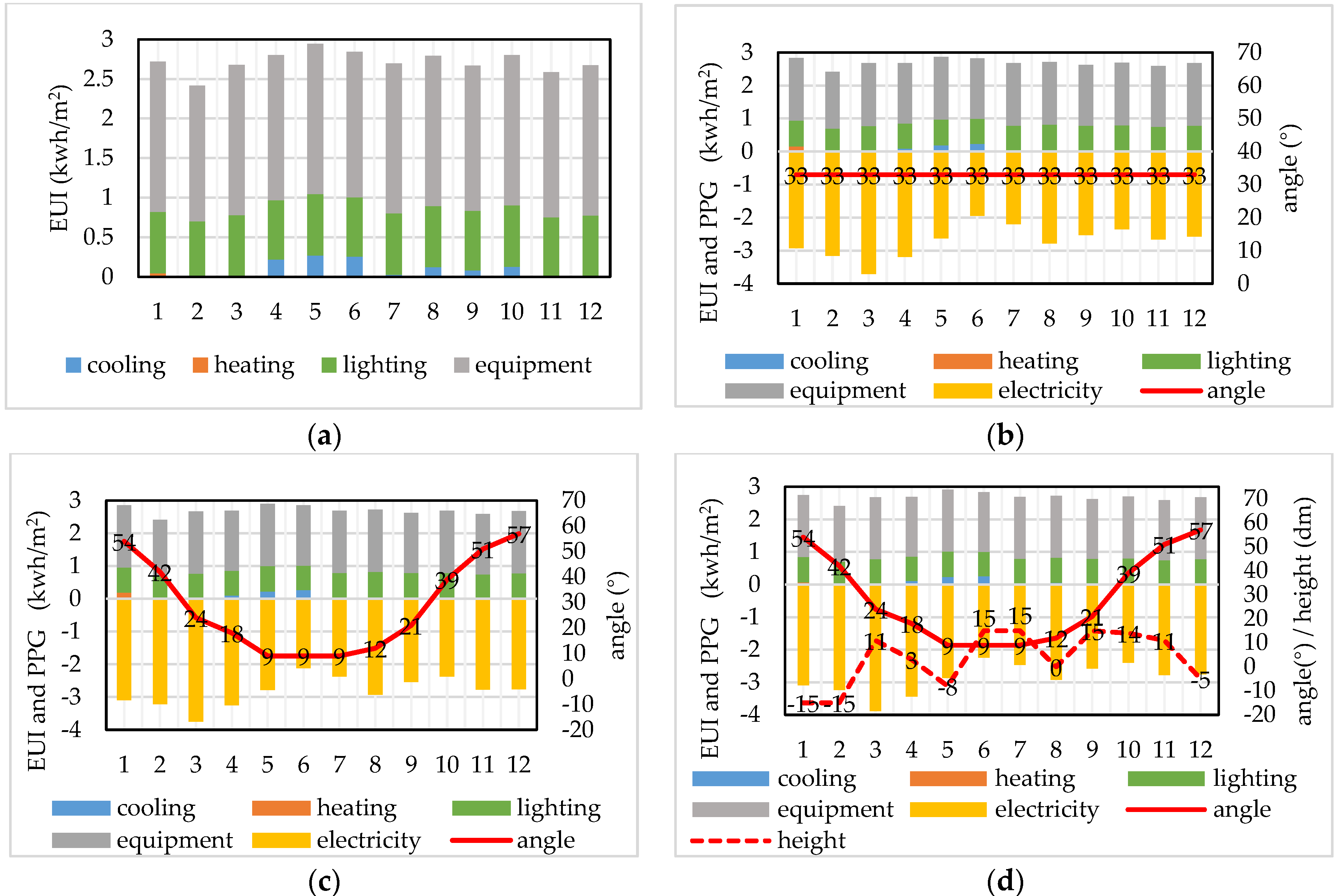 Sustainability 14 07808 g008