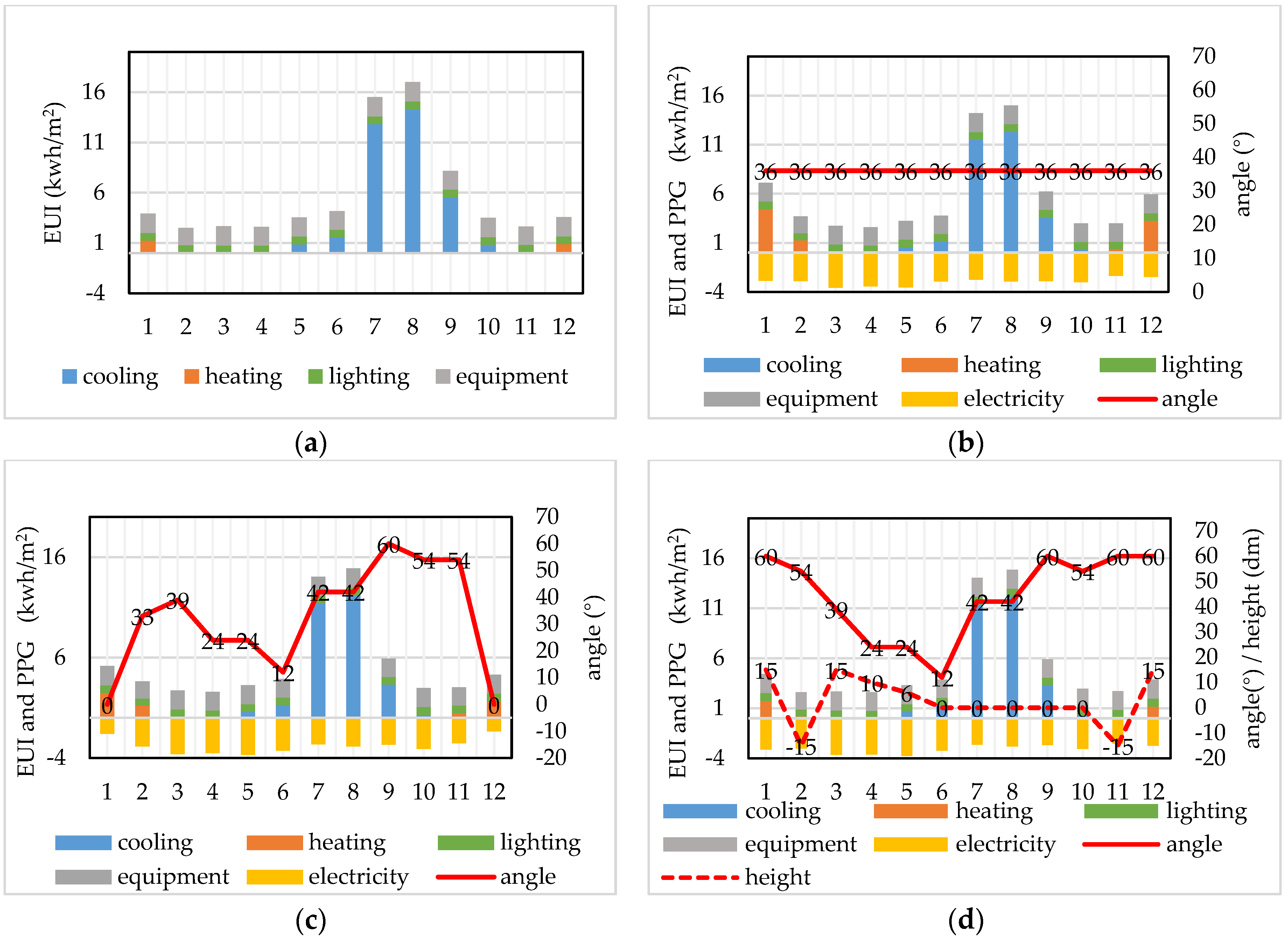 Sustainability 14 07808 g010