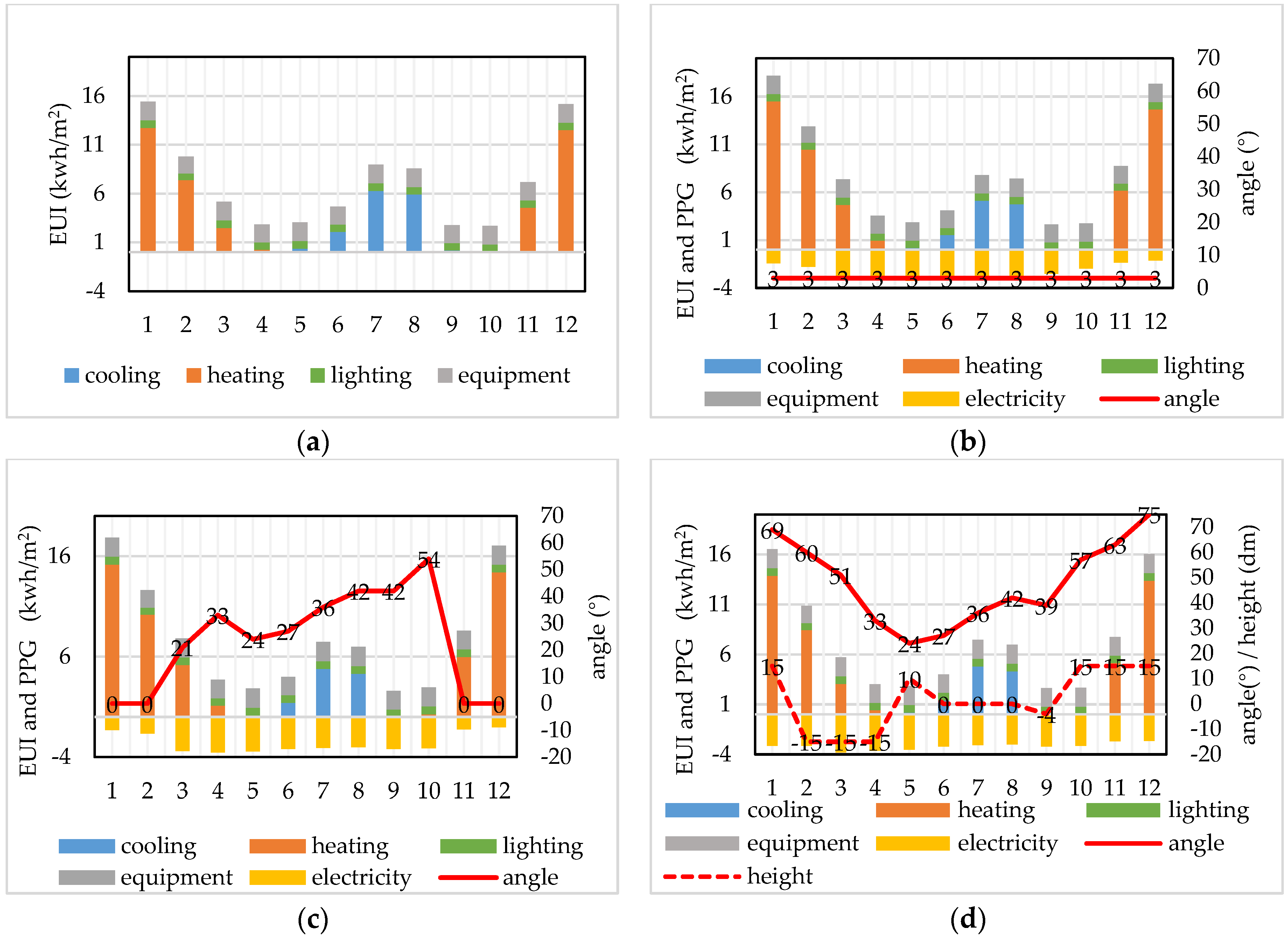 Sustainability 14 07808 g011