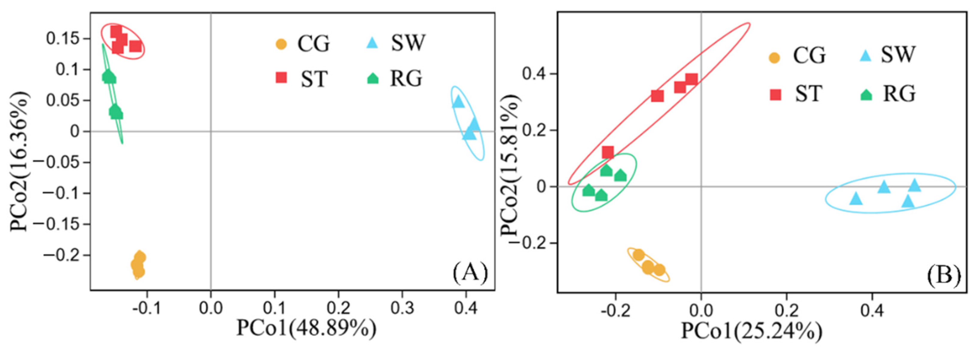 Sustainability 14 07910 g003