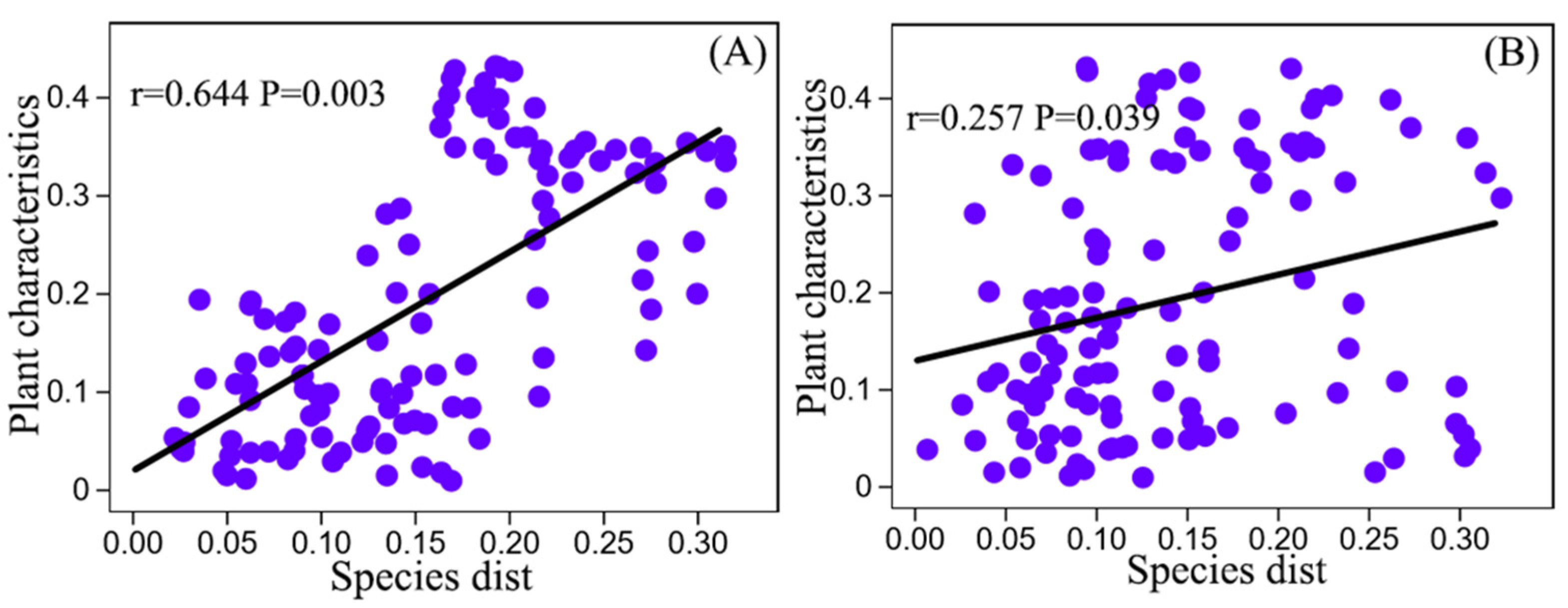 Sustainability 14 07910 g006