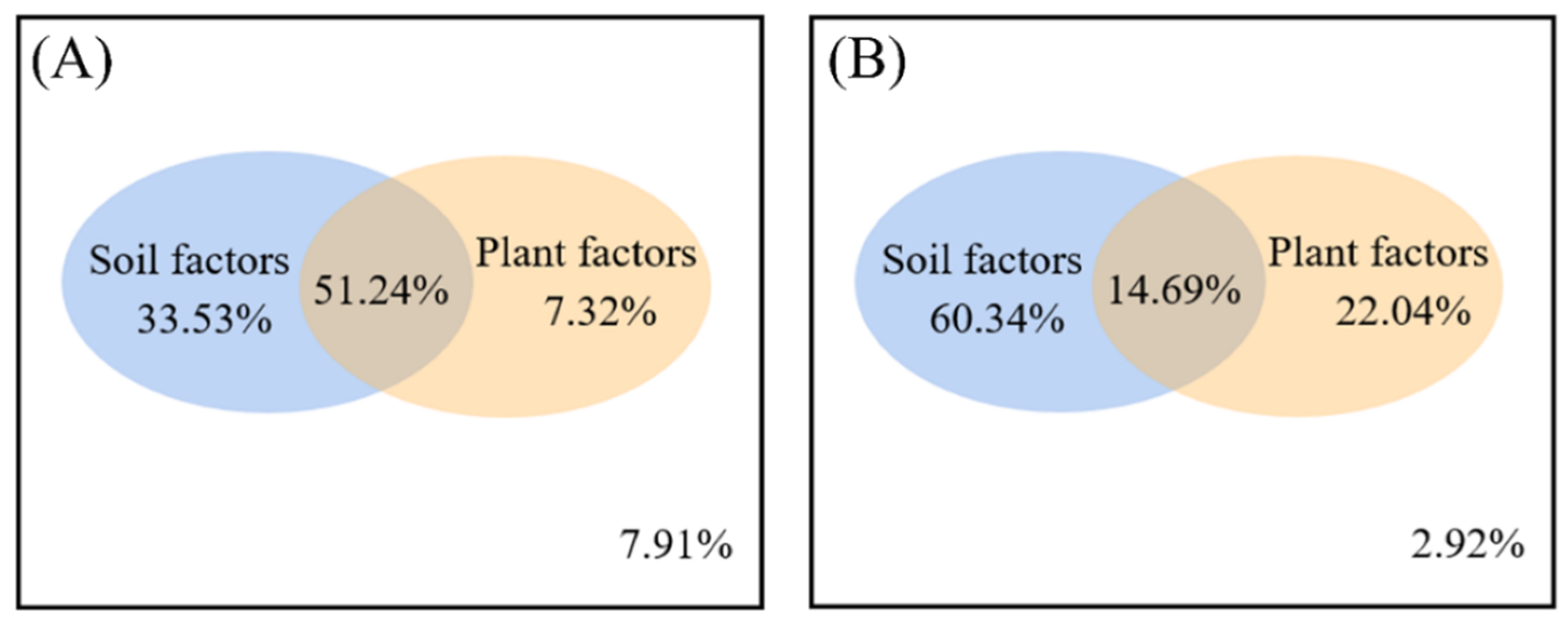 Sustainability 14 07910 g007