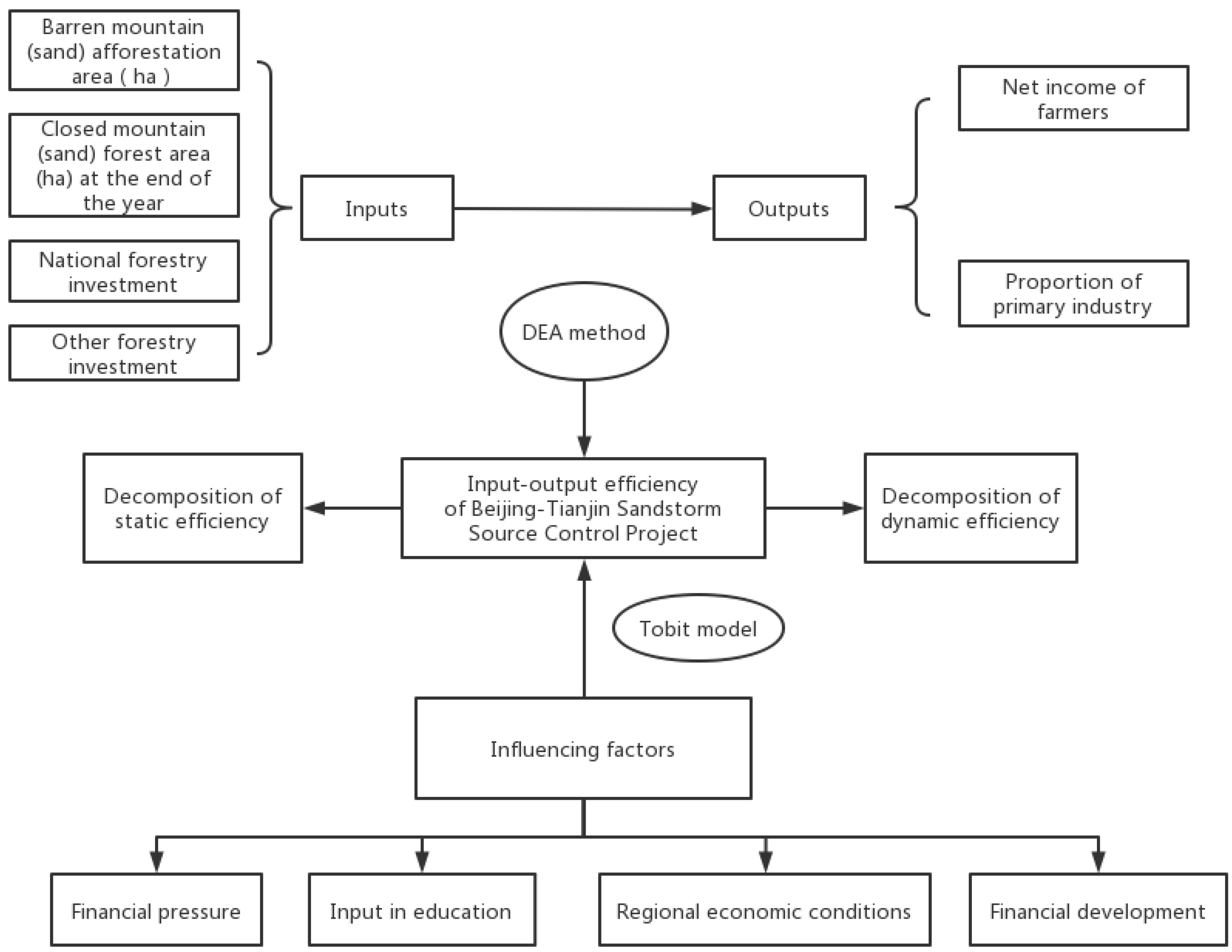 Sustainability 14 08266 g001