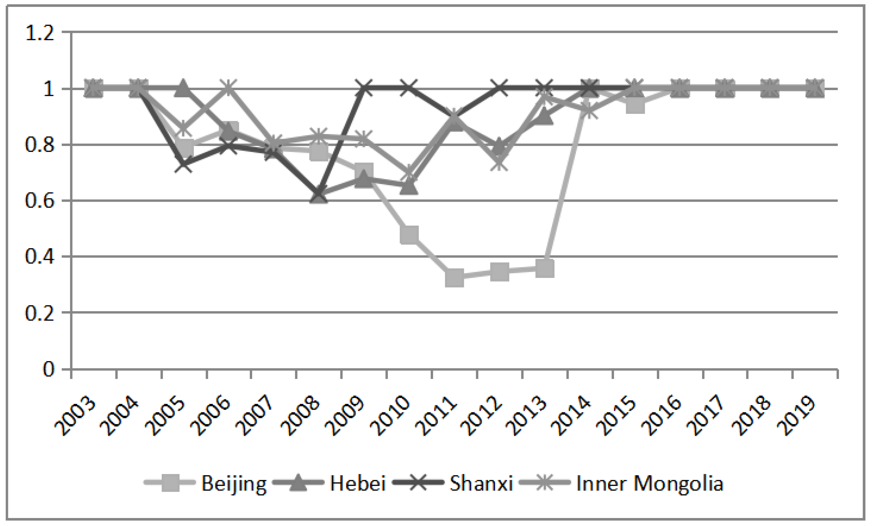 Sustainability 14 08266 g002