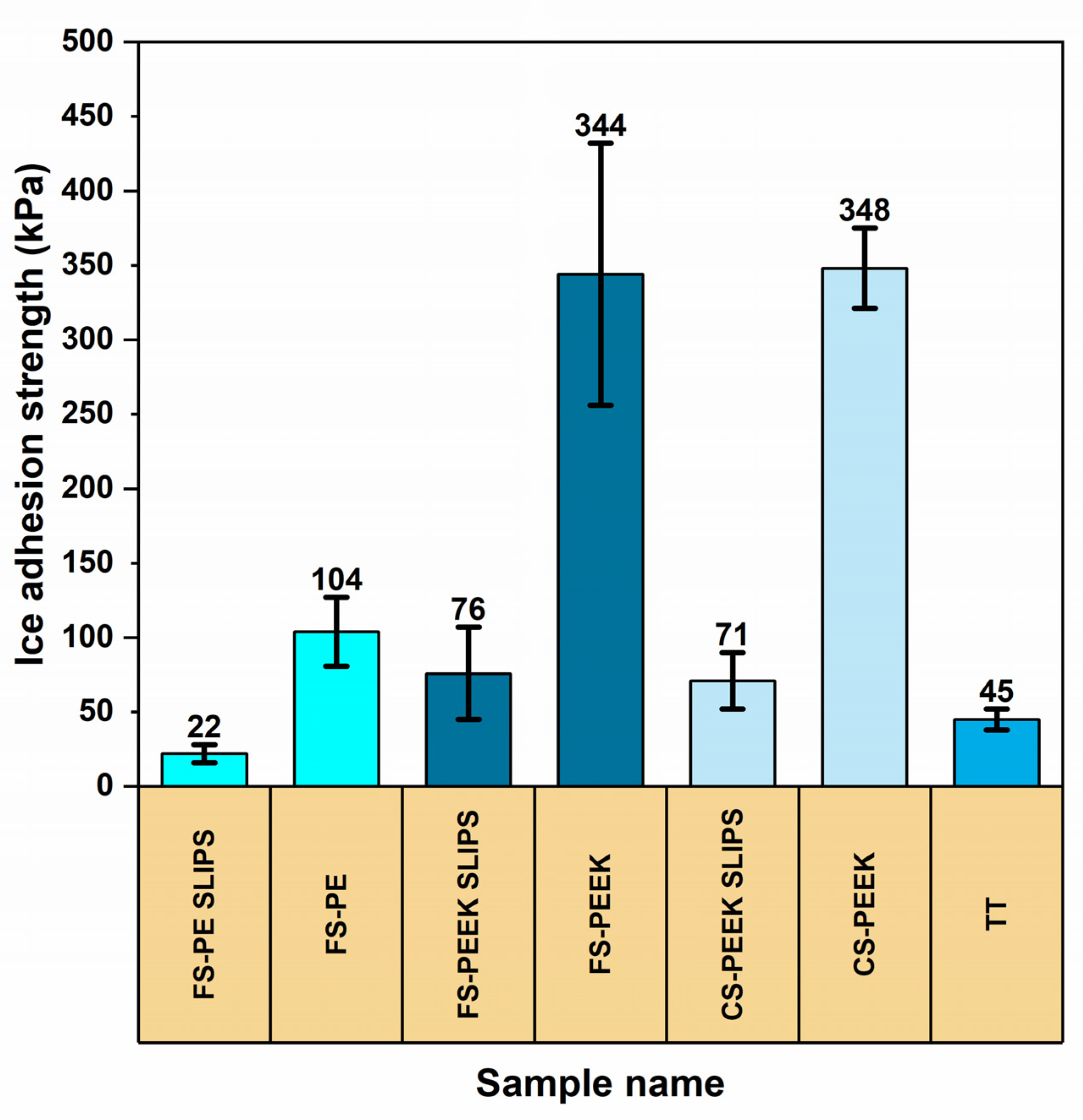 Sustainability 14 08422 g007