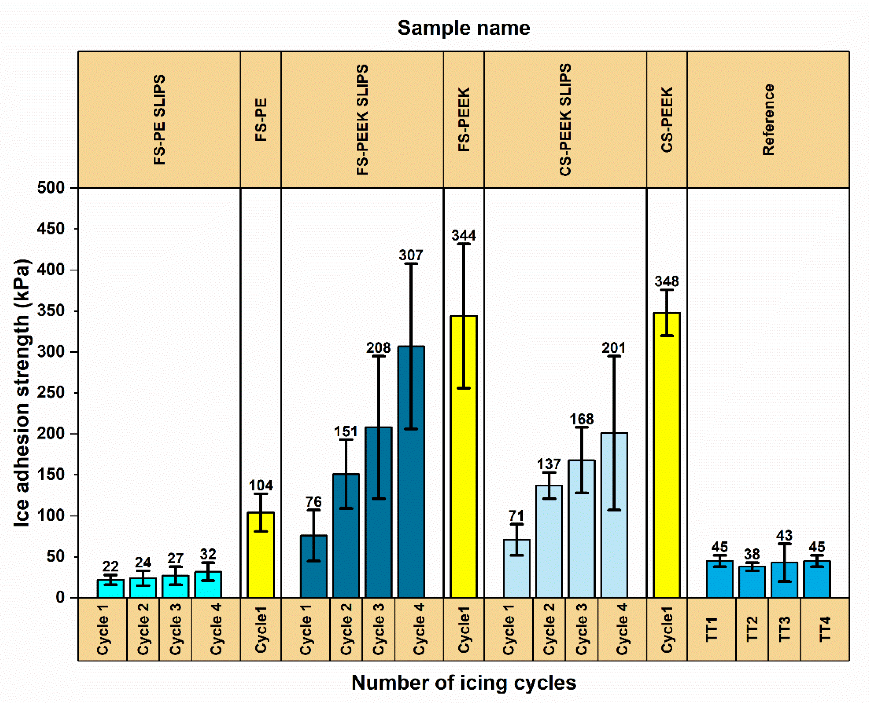 Sustainability 14 08422 g008