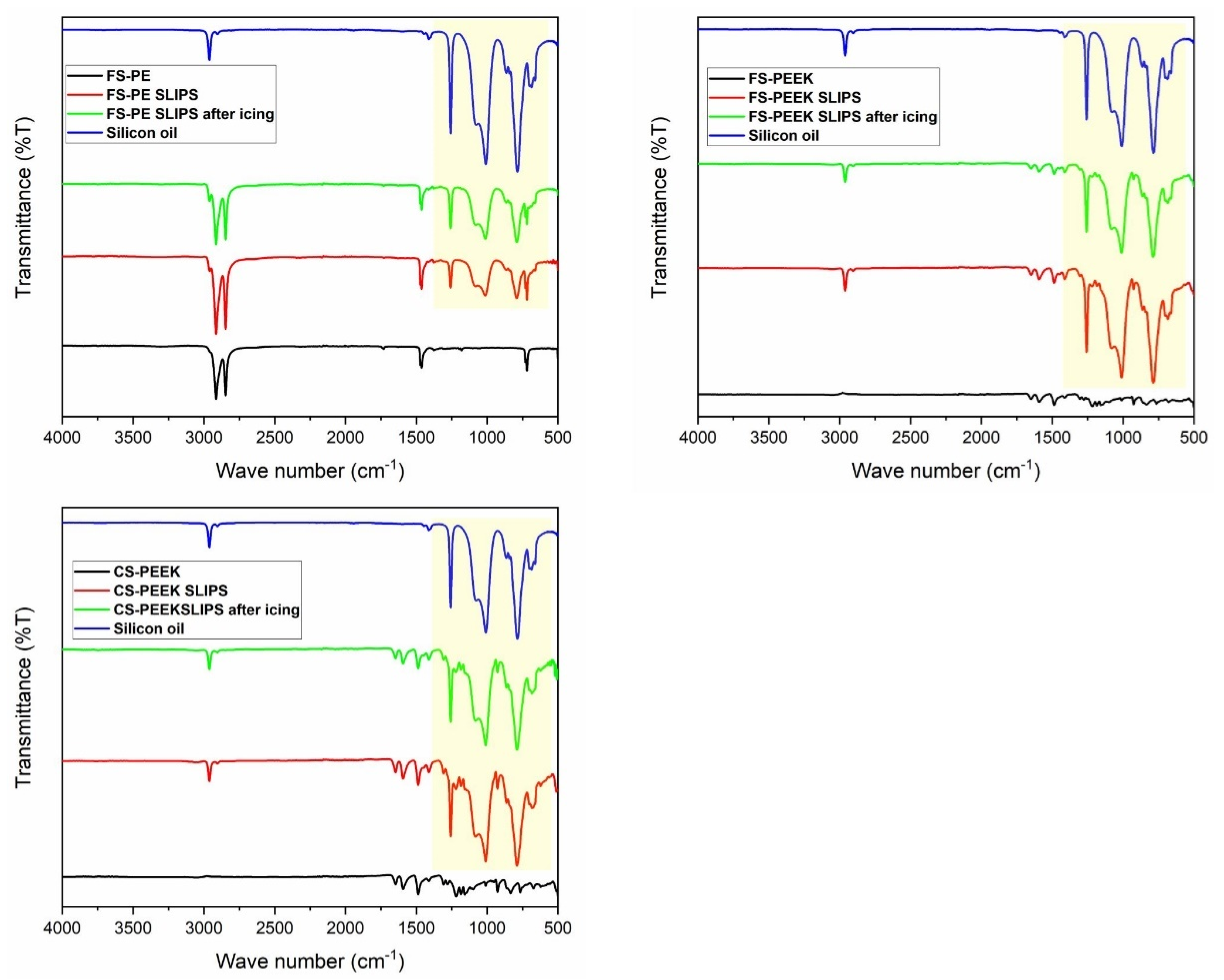 Sustainability 14 08422 g009