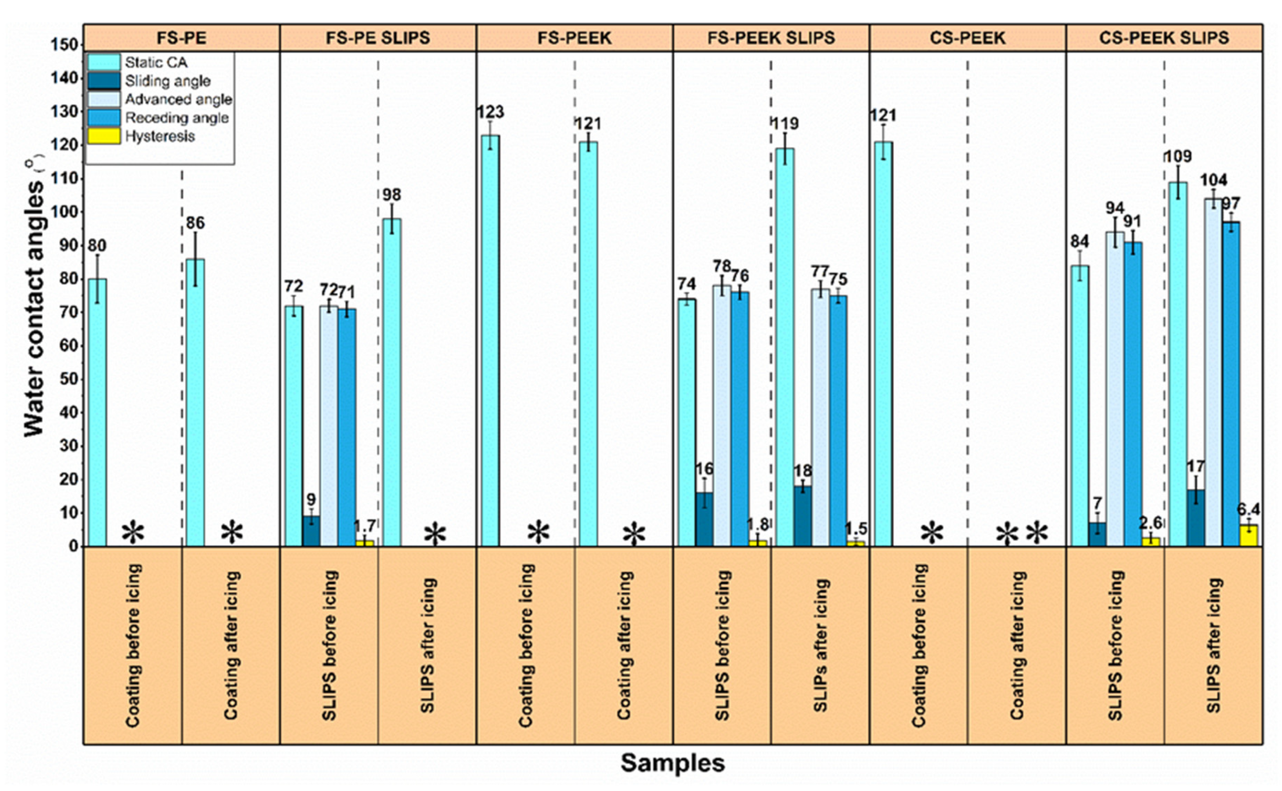 Sustainability 14 08422 g011