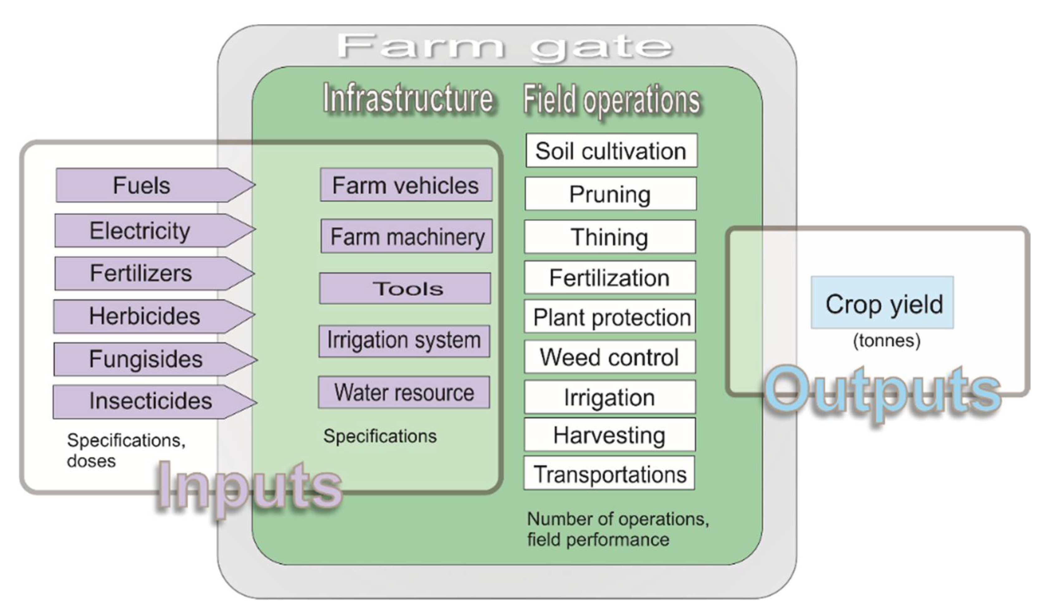 Sustainability 14 08583 g001