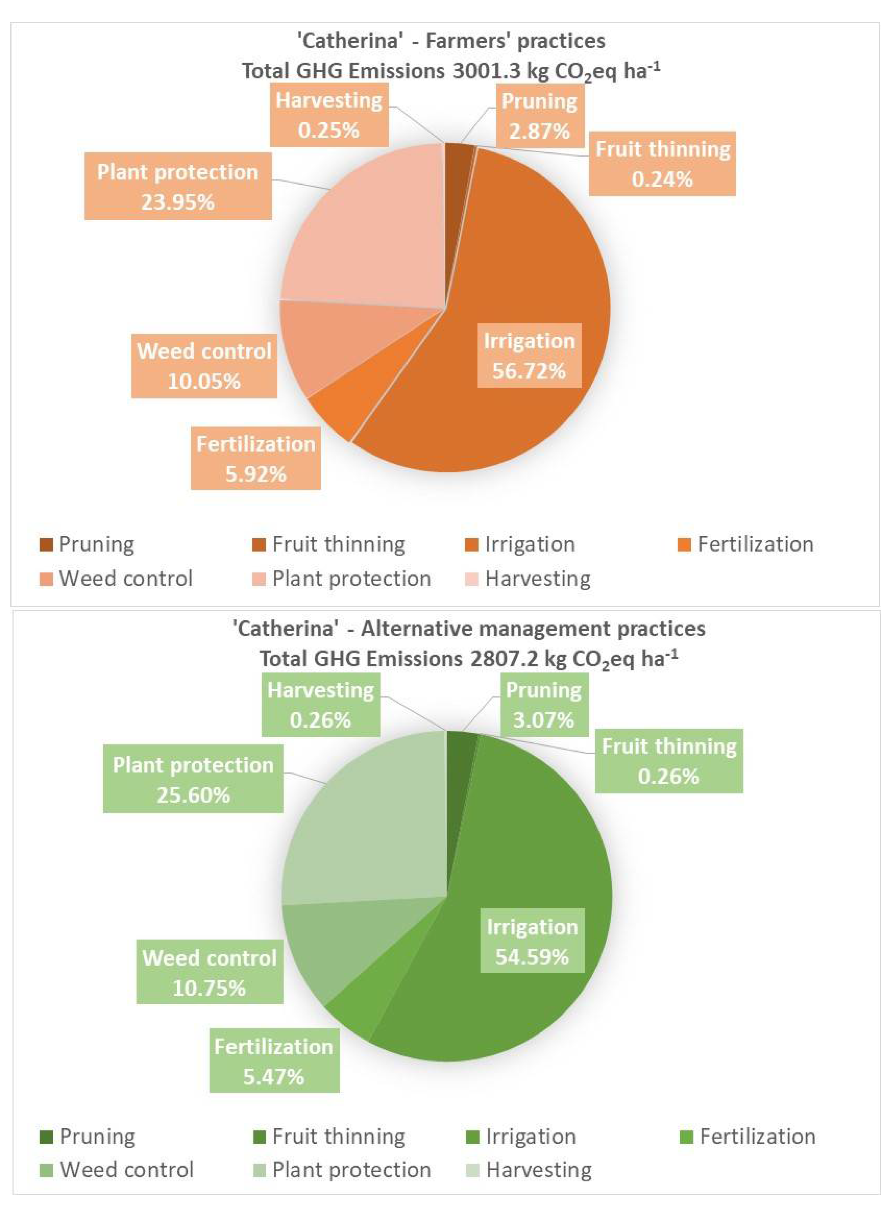 Sustainability 14 08583 g002