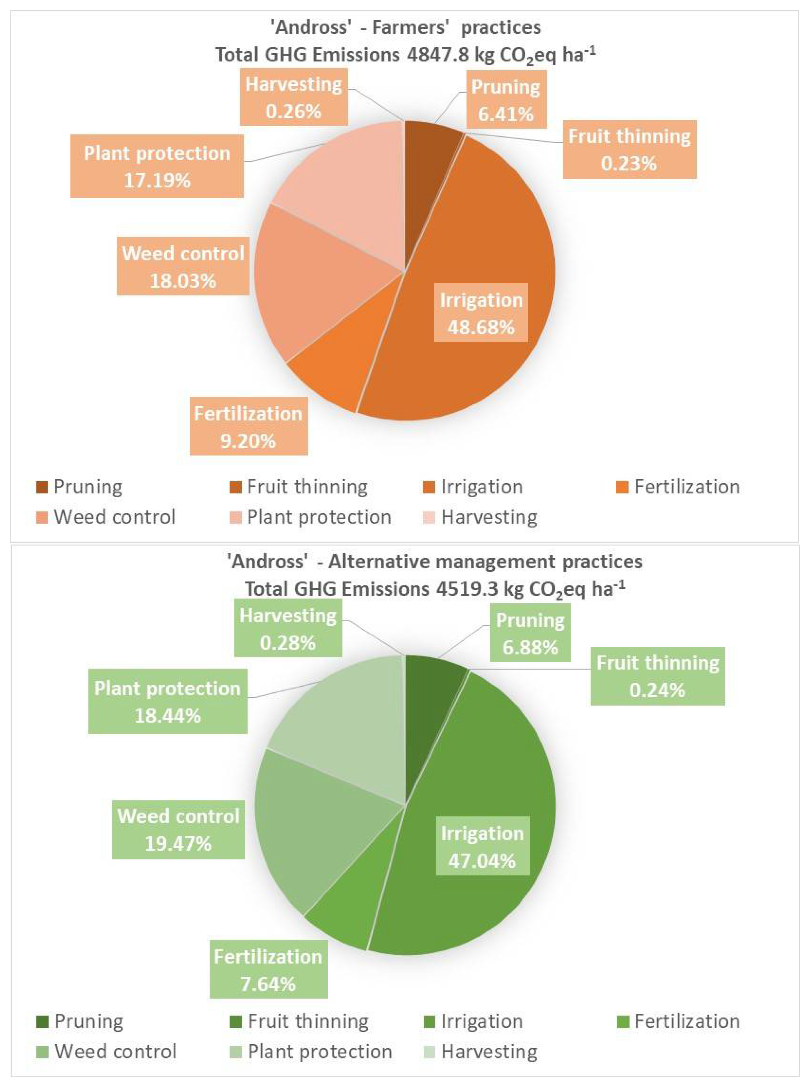 Sustainability 14 08583 g003