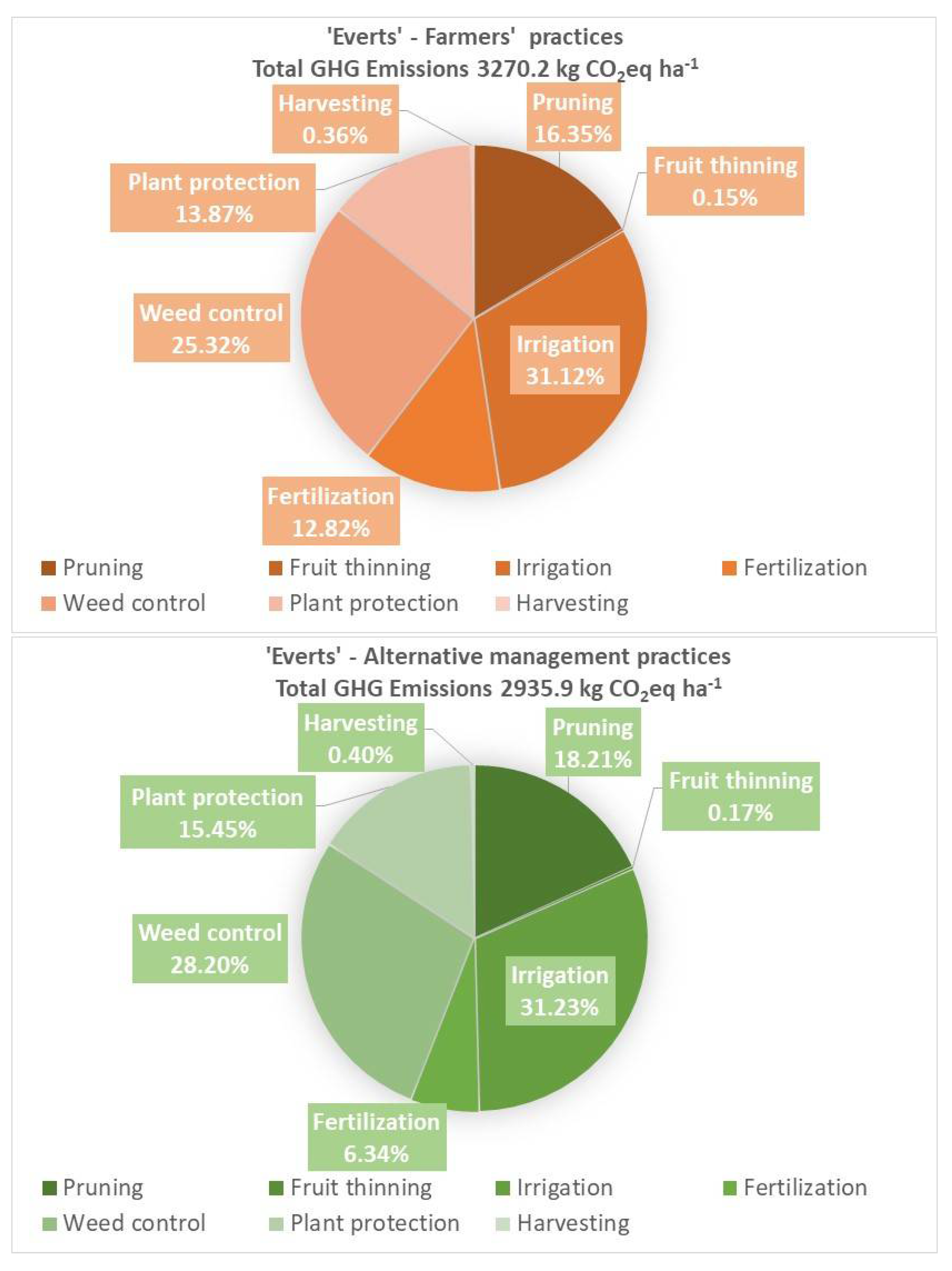 Sustainability 14 08583 g004
