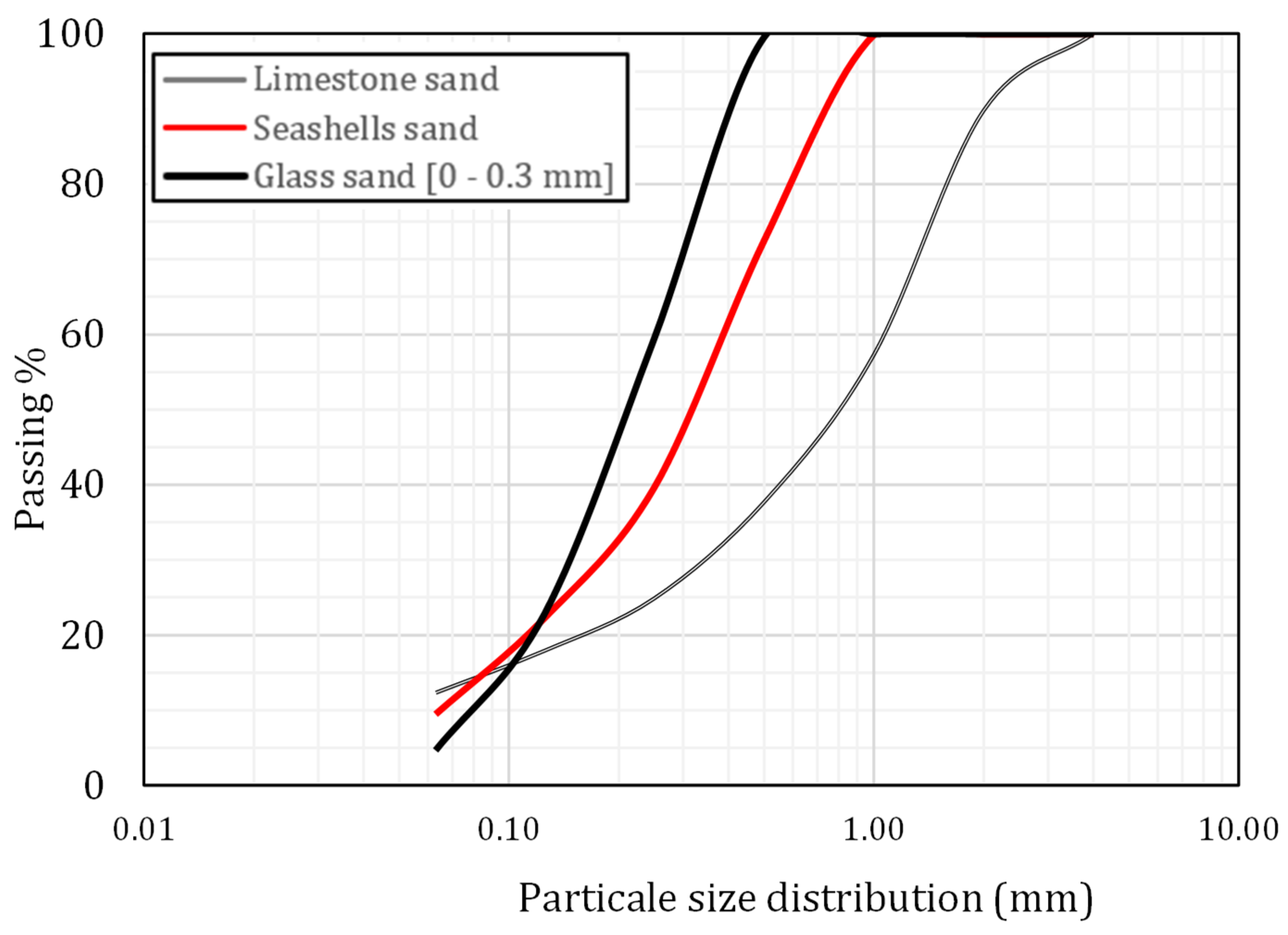 Sustainability 14 09353 g002