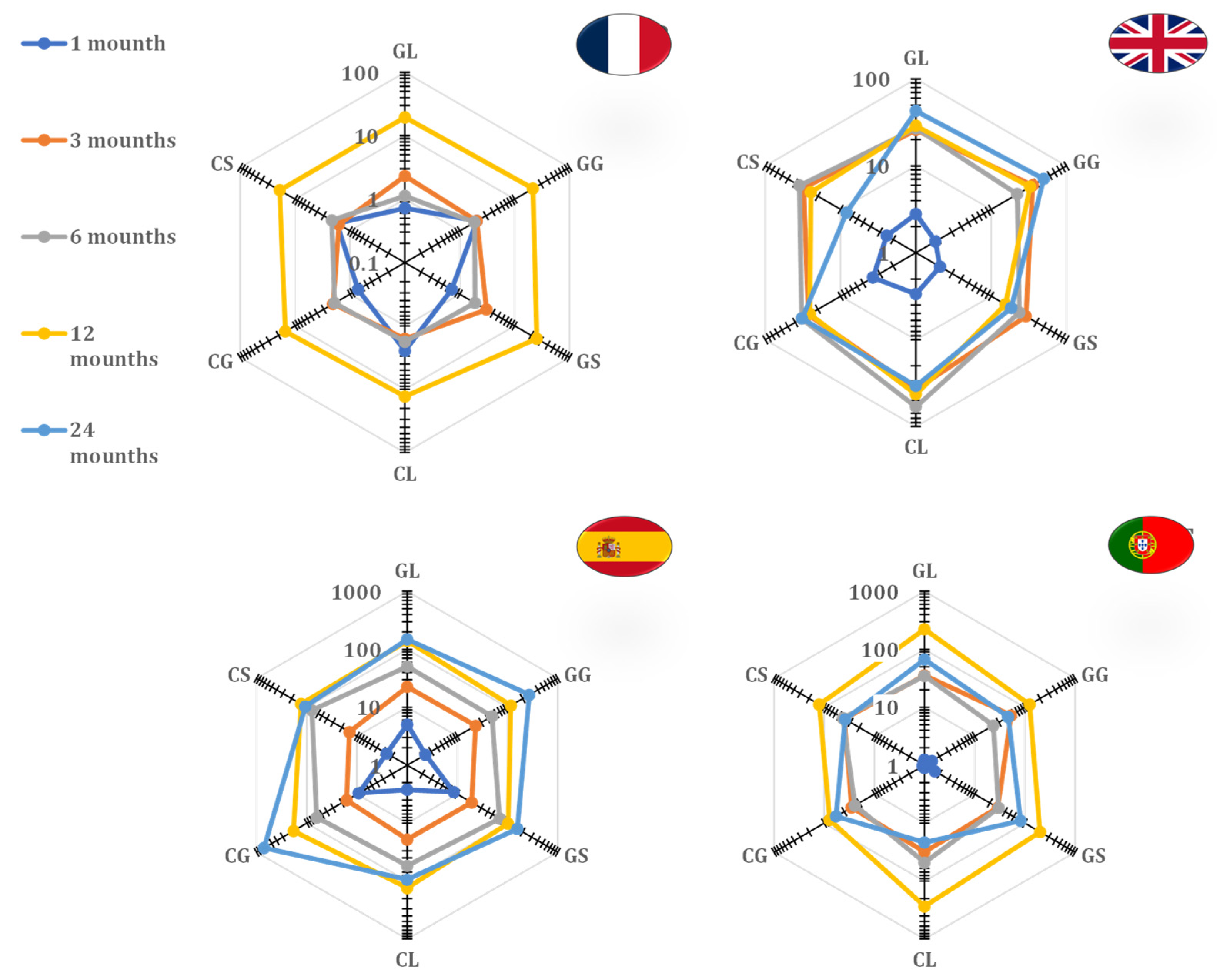 Sustainability 14 09353 g009