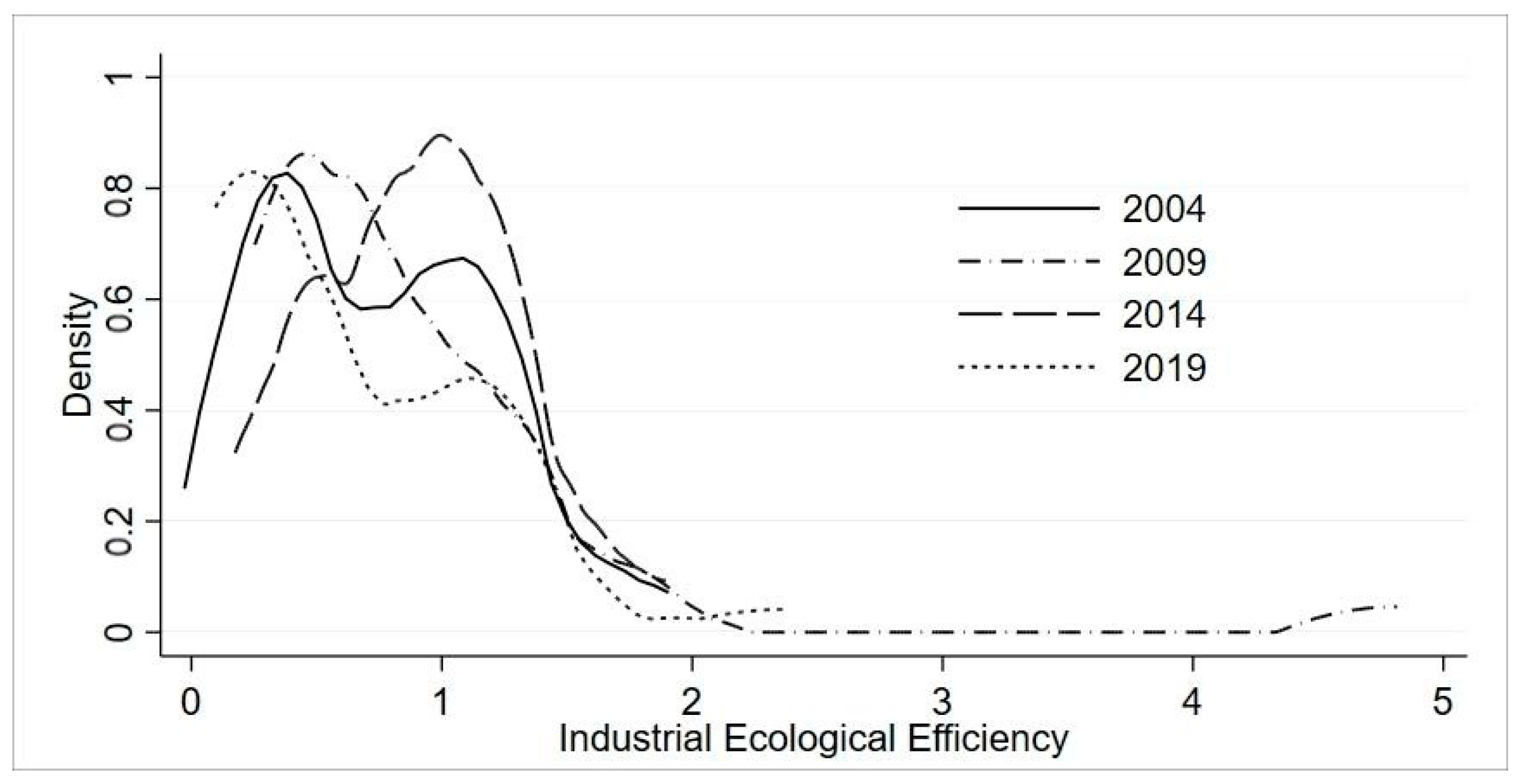 Sustainability 14 09691 g003