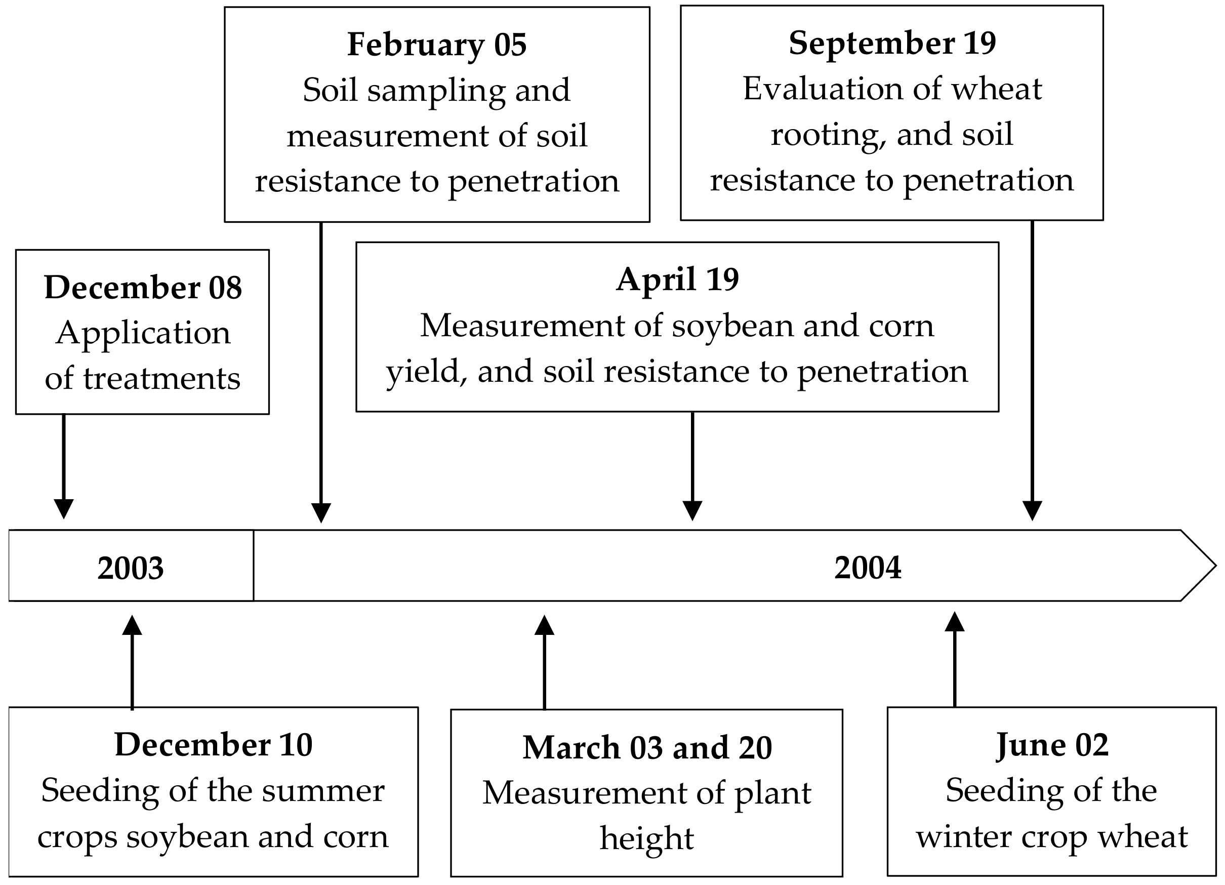 Sustainability 14 09717 g002