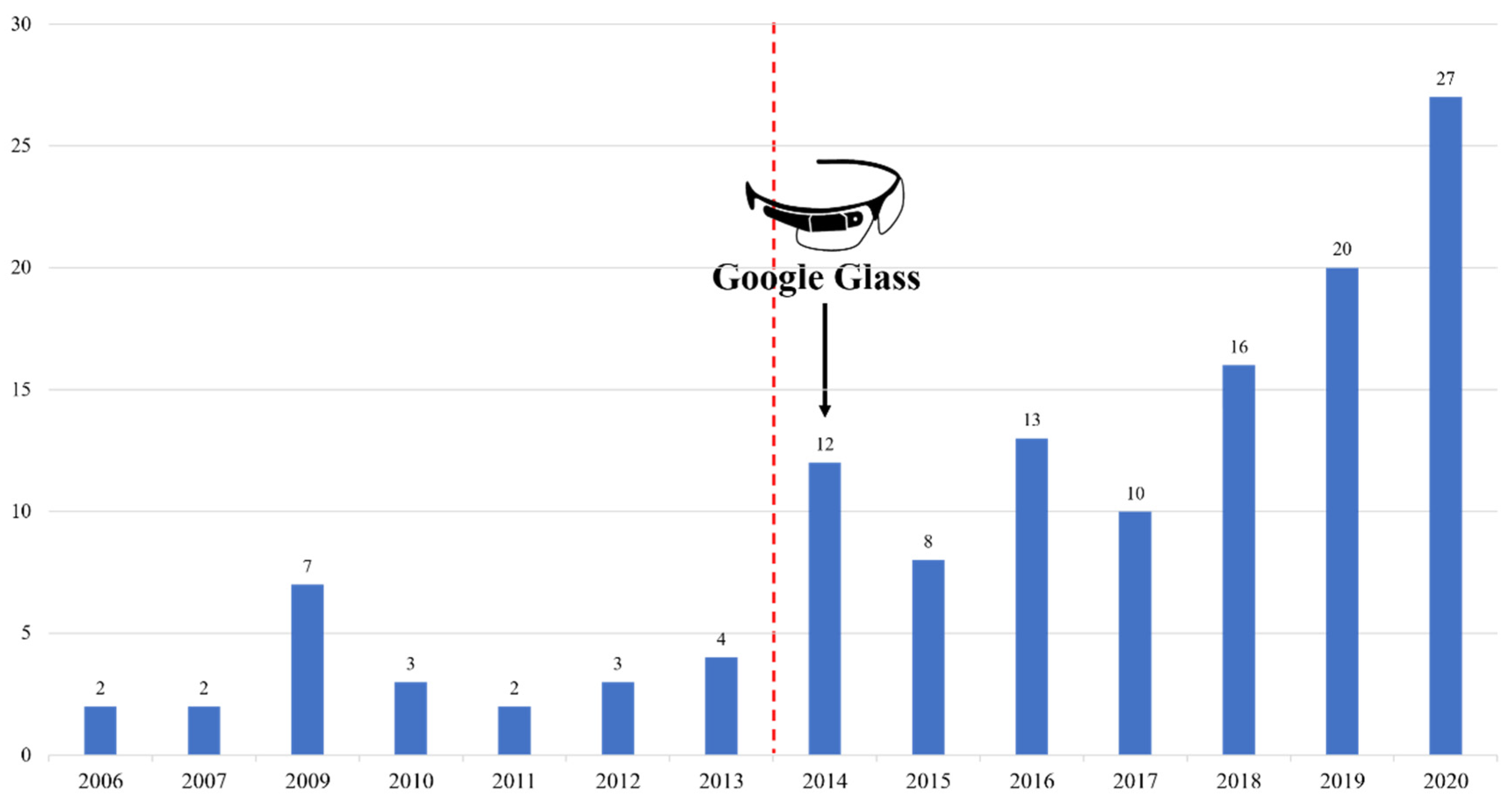 Sustainability 14 09725 g002 Sustainability 14 09725 g002