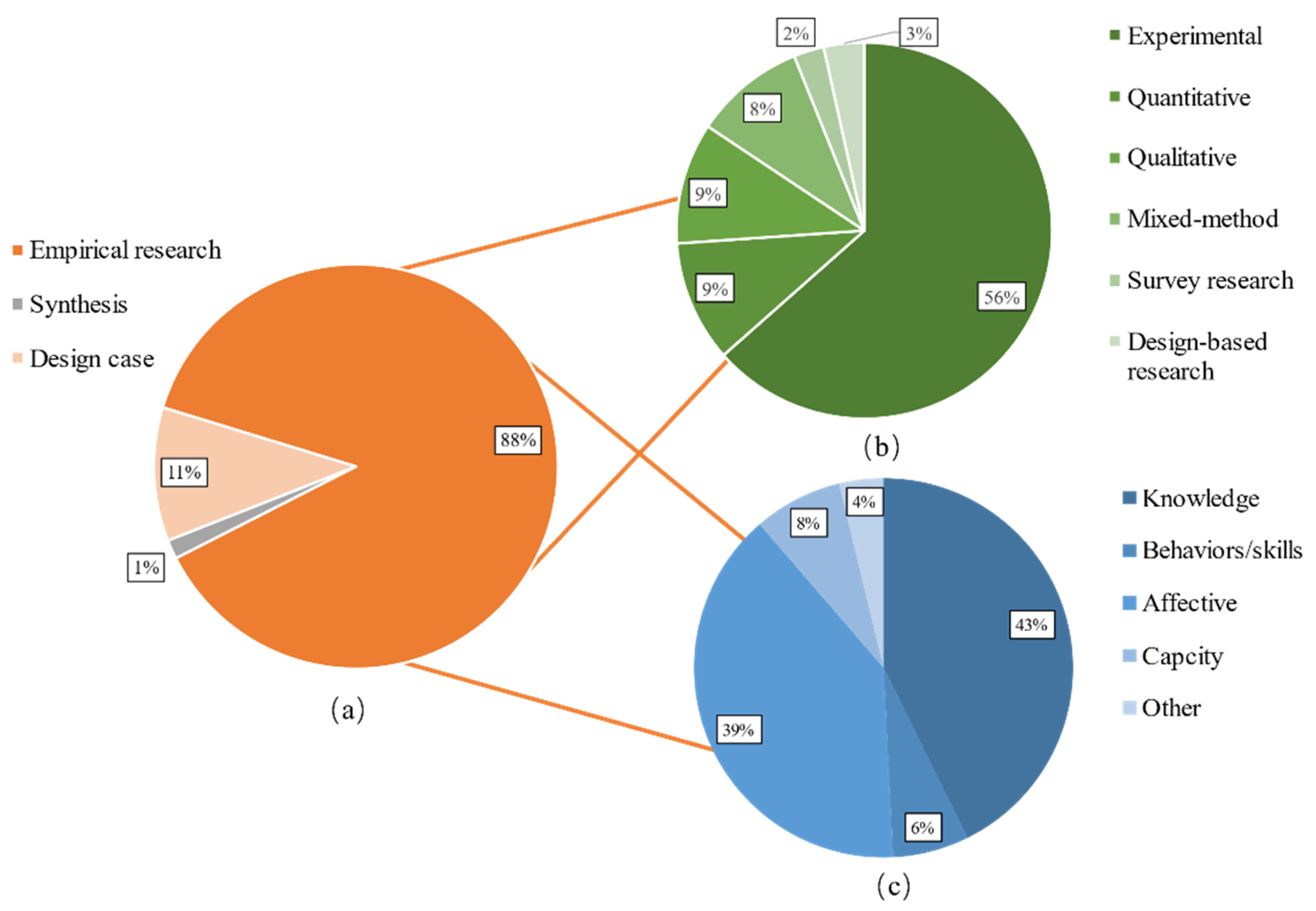 Sustainability 14 09725 g003 Sustainability 14 09725 g003