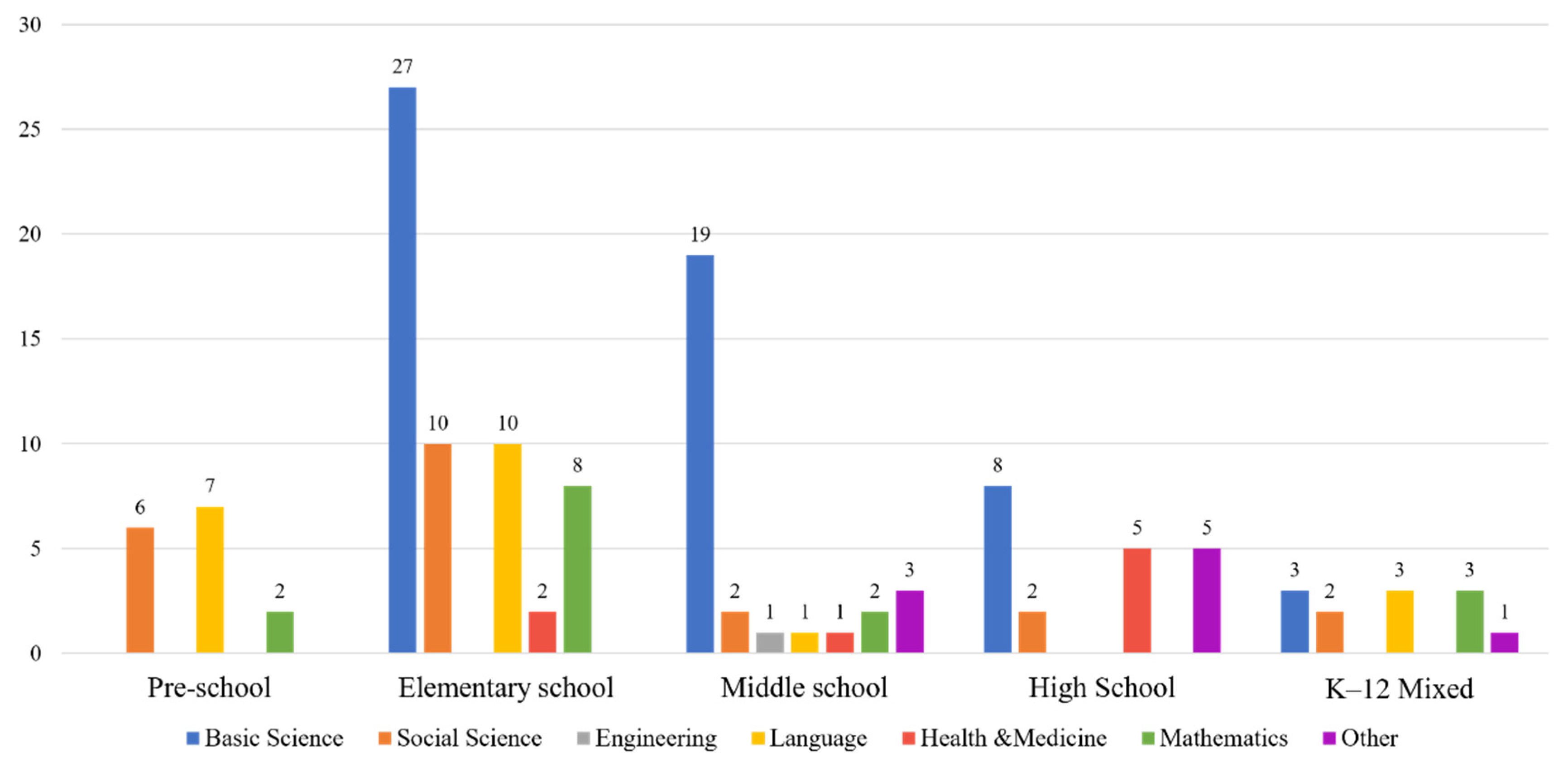 Sustainability 14 09725 g004 Sustainability 14 09725 g004