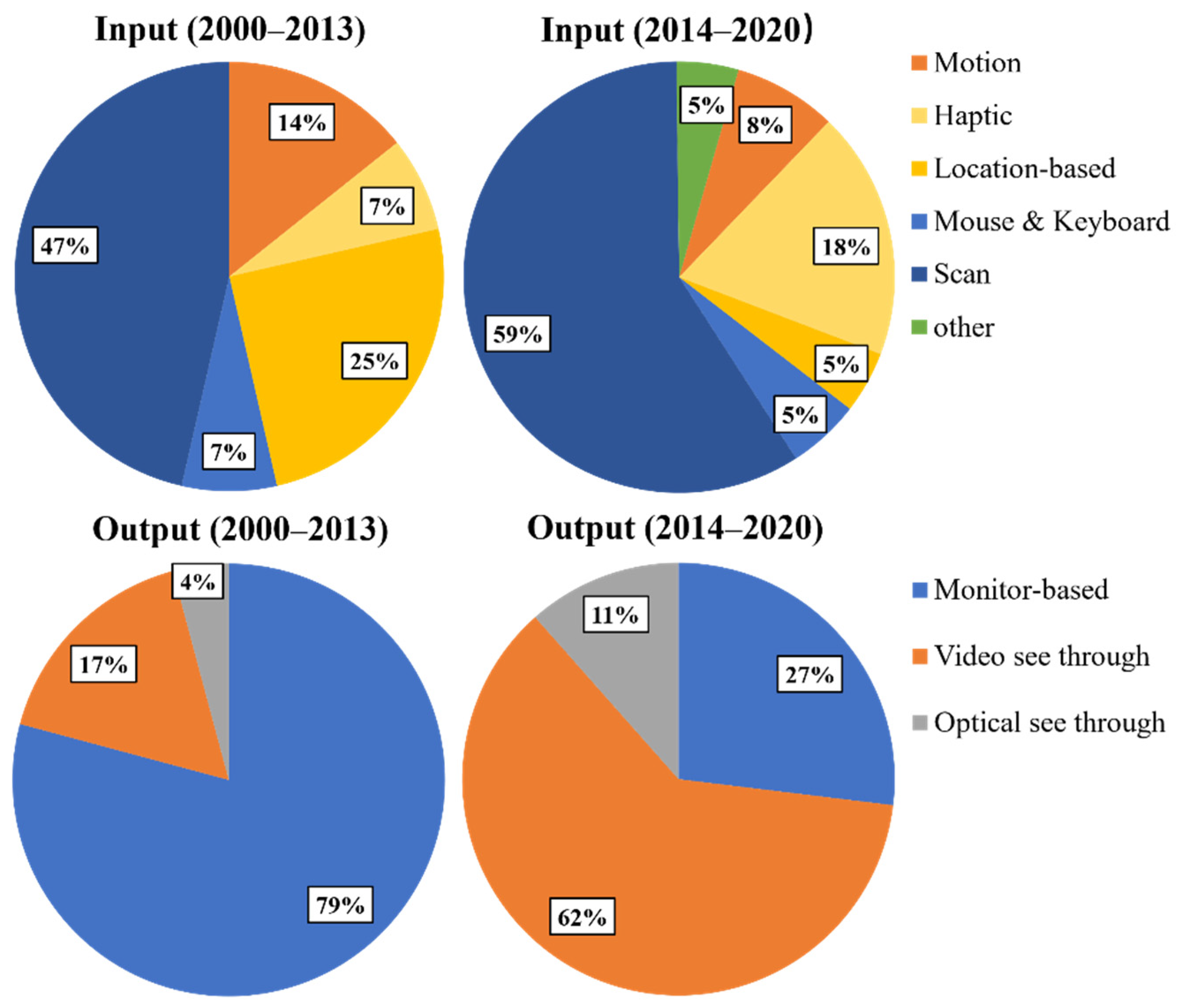 Sustainability 14 09725 g005 Sustainability 14 09725 g005
