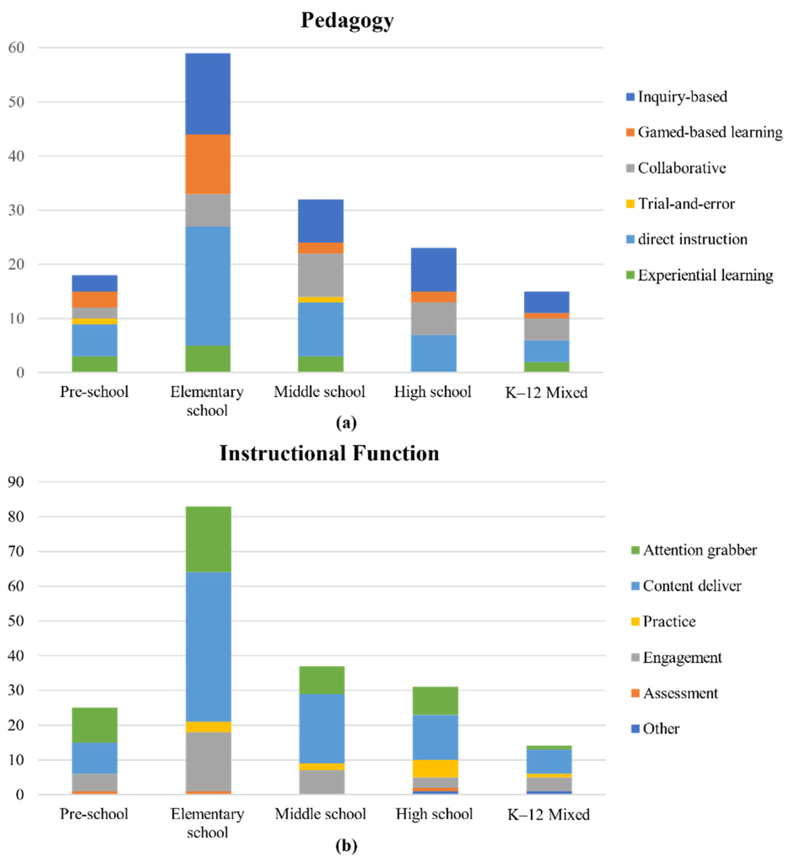 Sustainability 14 09725 g007 Sustainability 14 09725 g007