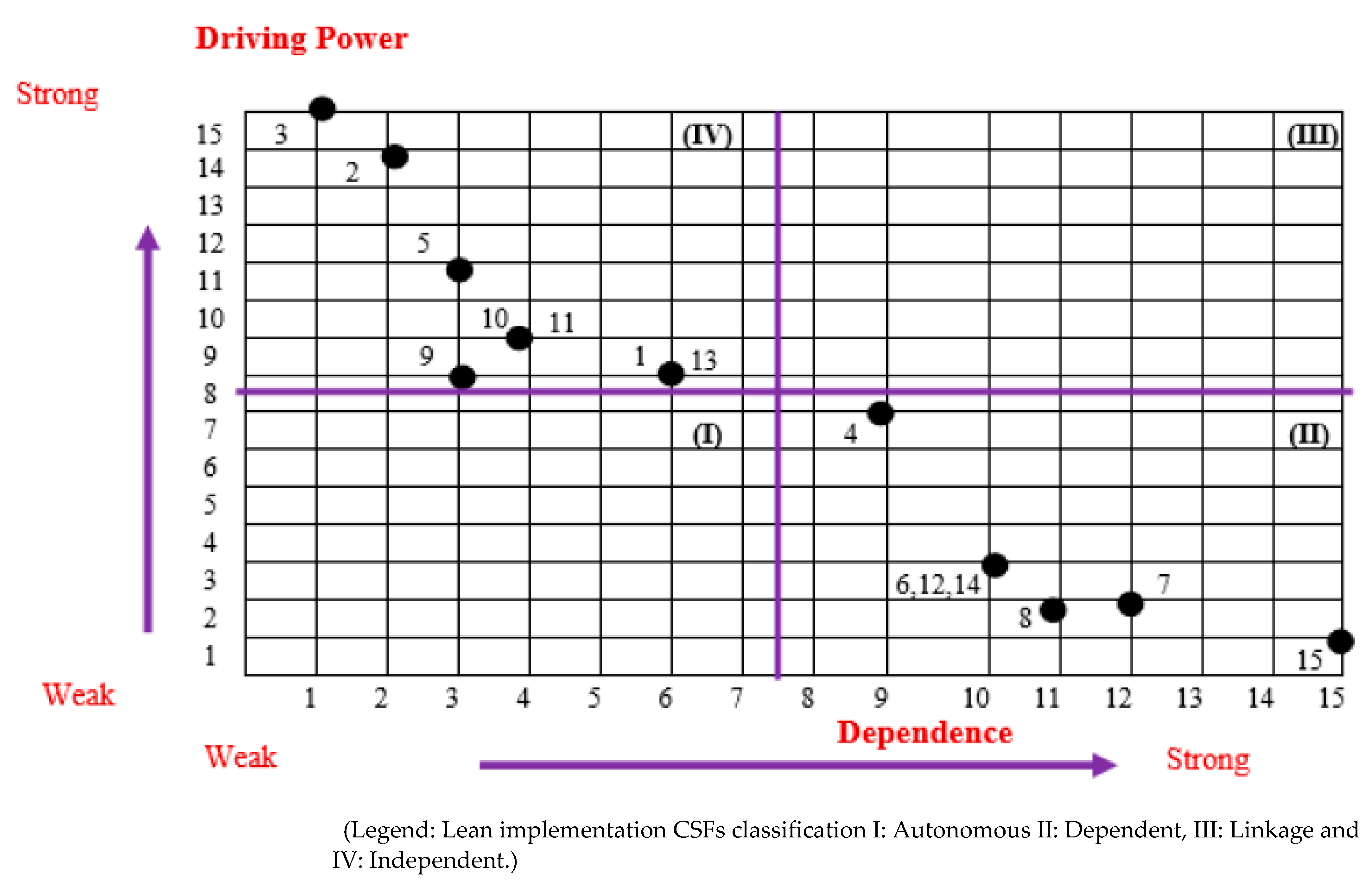 Sustainability 14 09732 g003