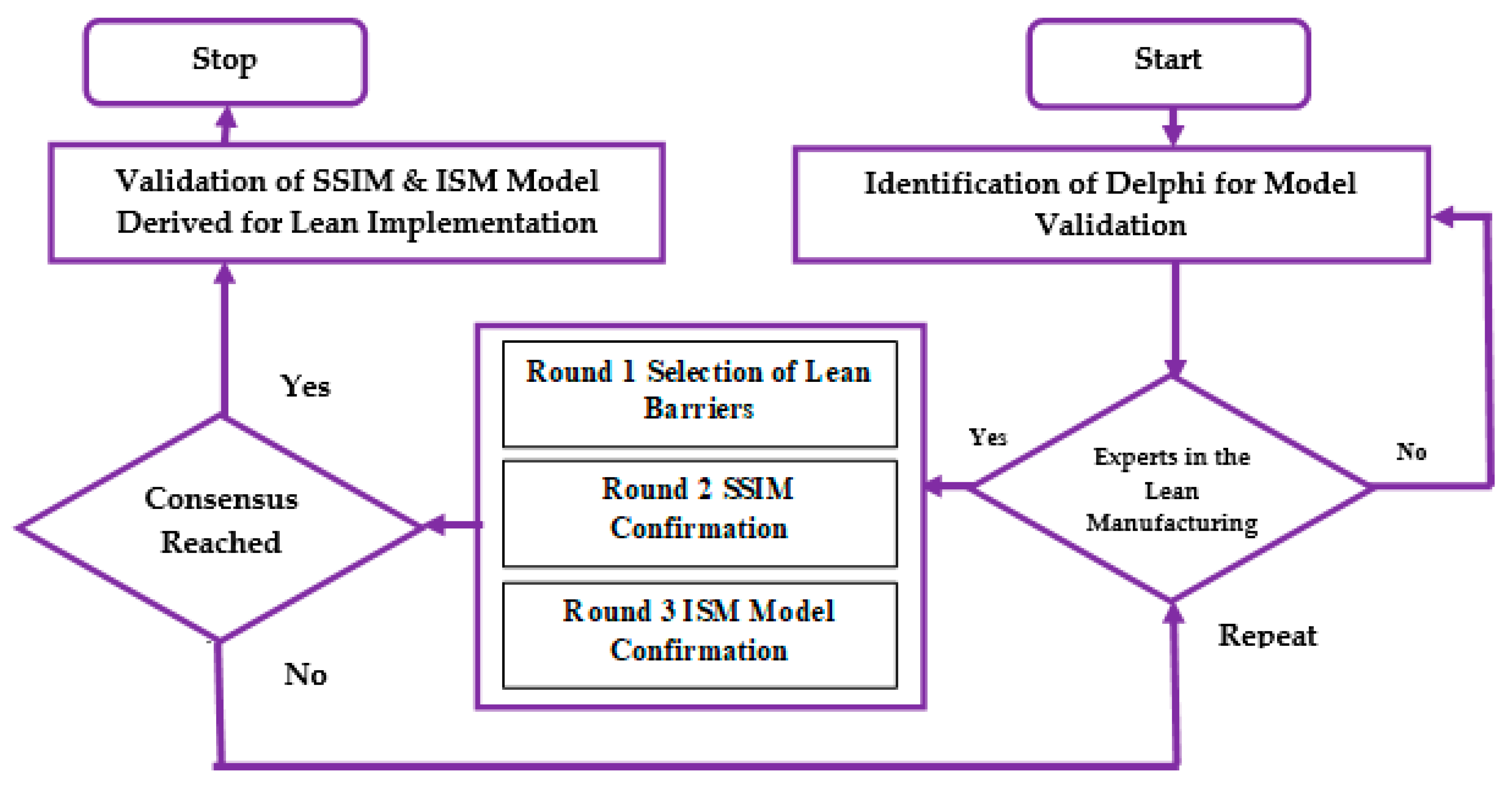 Sustainability 14 09732 g004