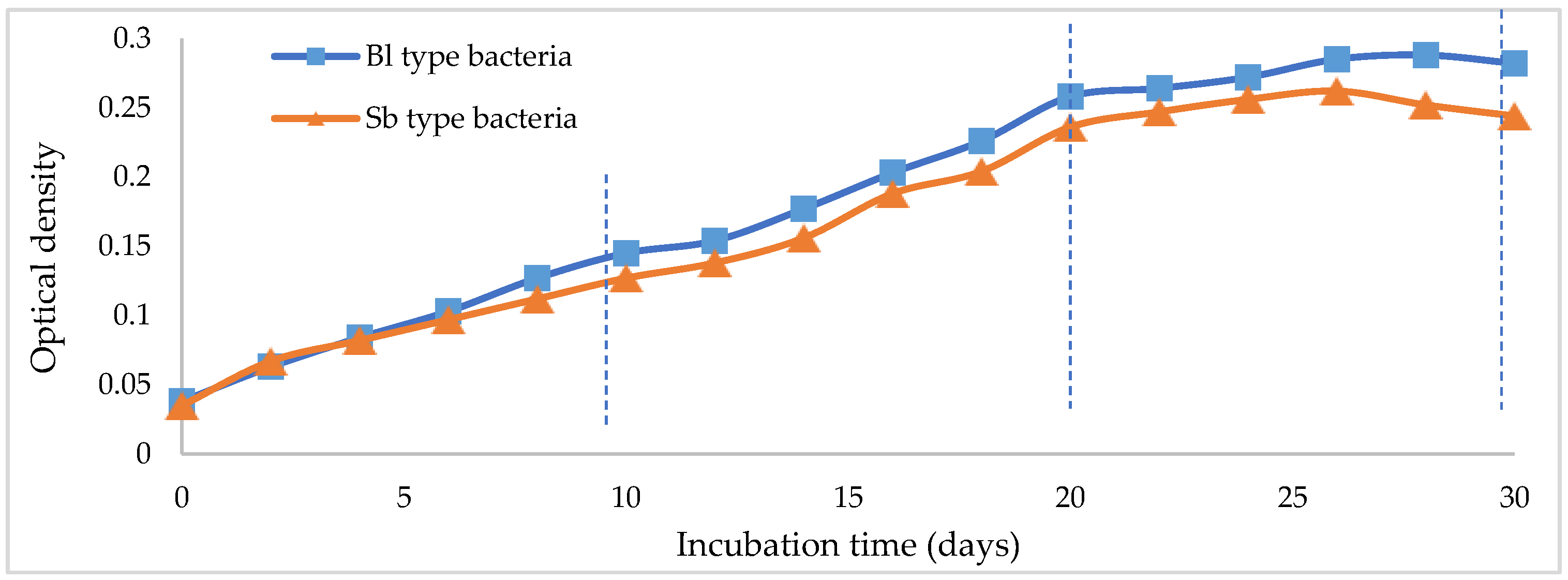 Sustainability 14 09890 g003