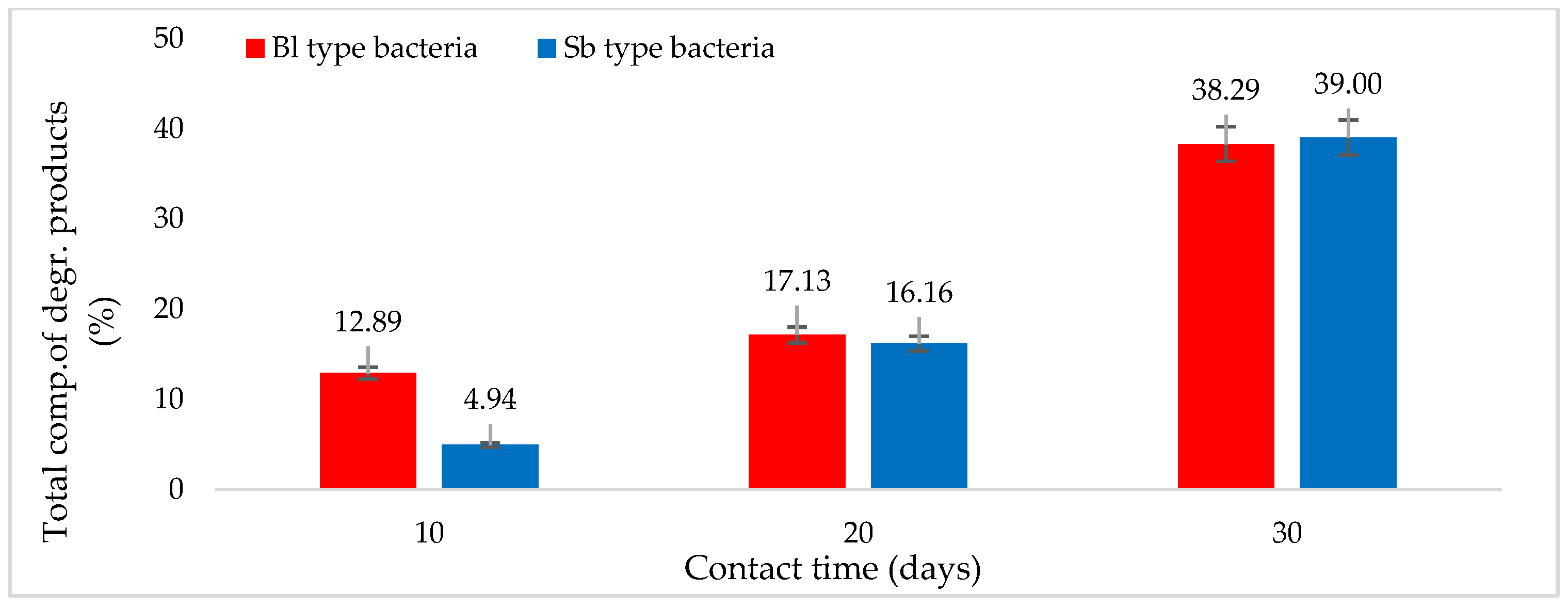 Sustainability 14 09890 g009