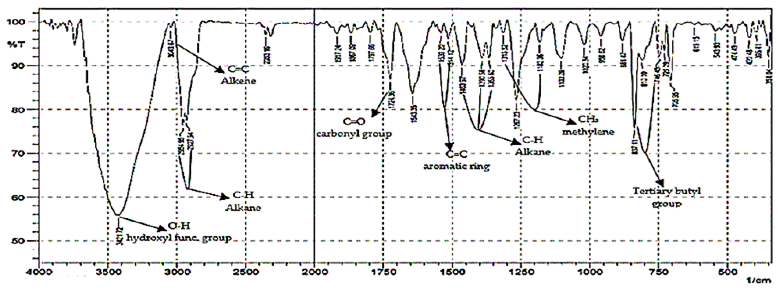 Sustainability 14 09890 g010