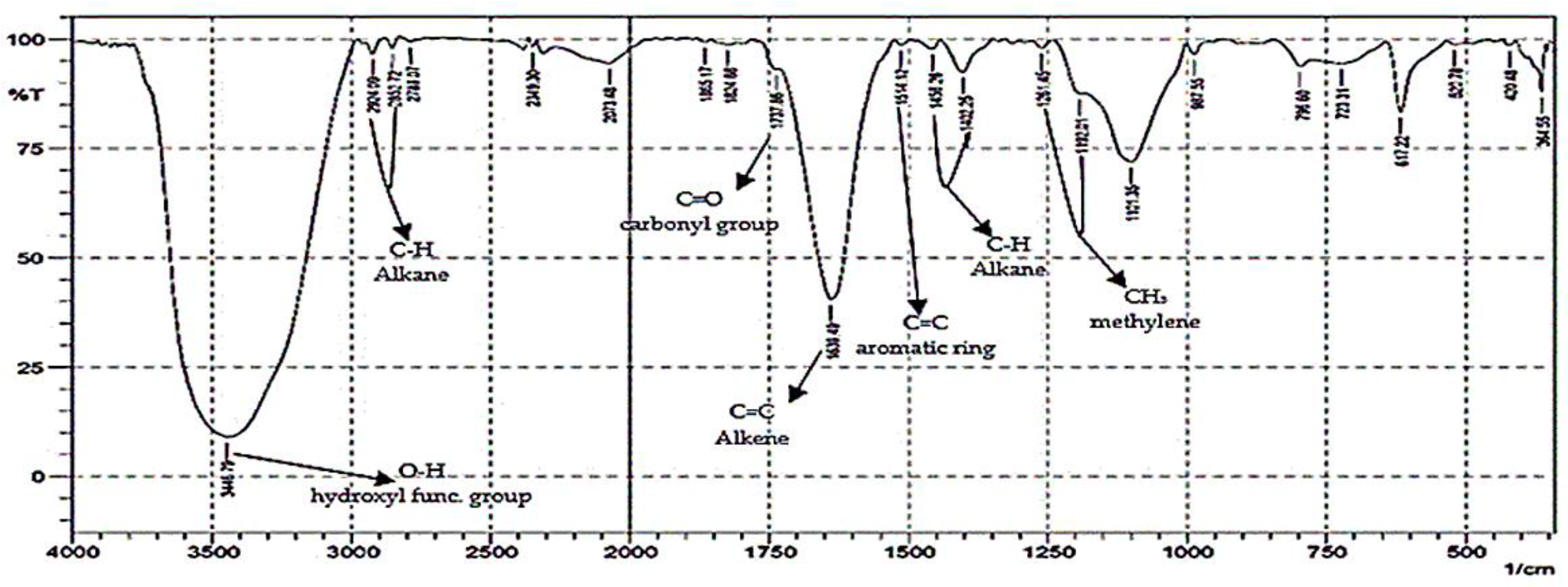 Sustainability 14 09890 g011