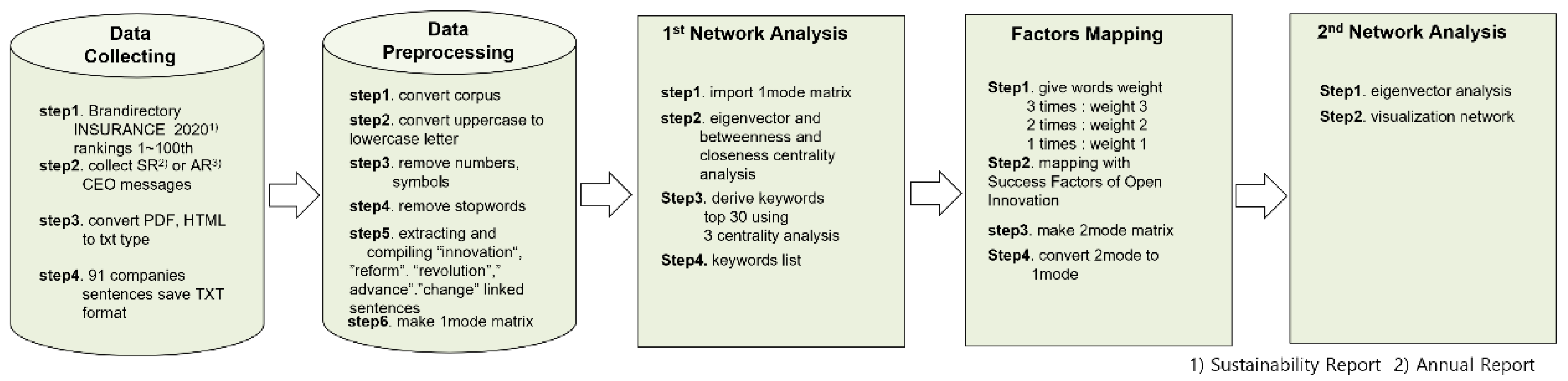 Sustainability 14 09976 g001