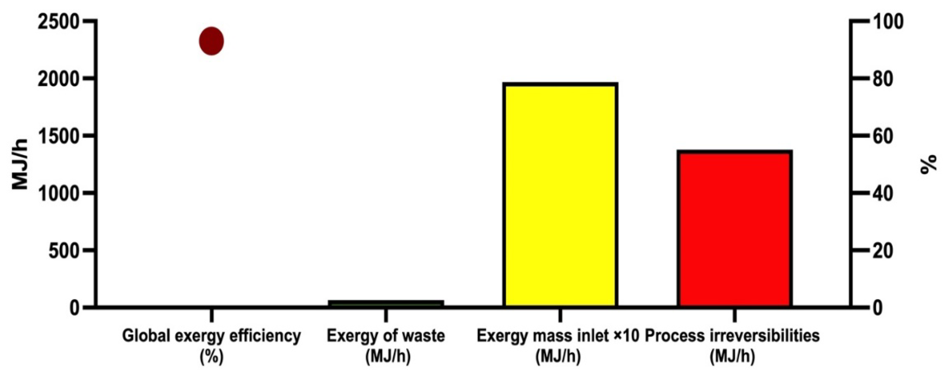 Sustainability 14 09985 g005