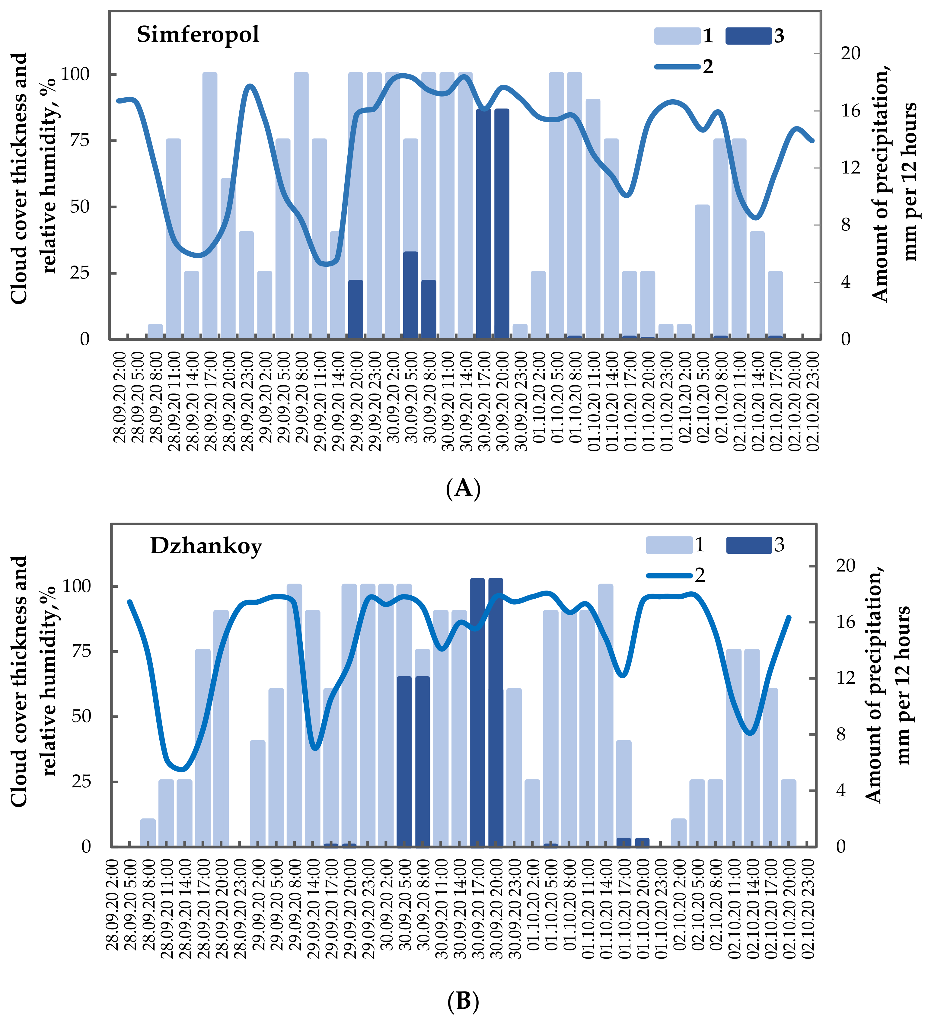 Sustainability 14 09995 g011