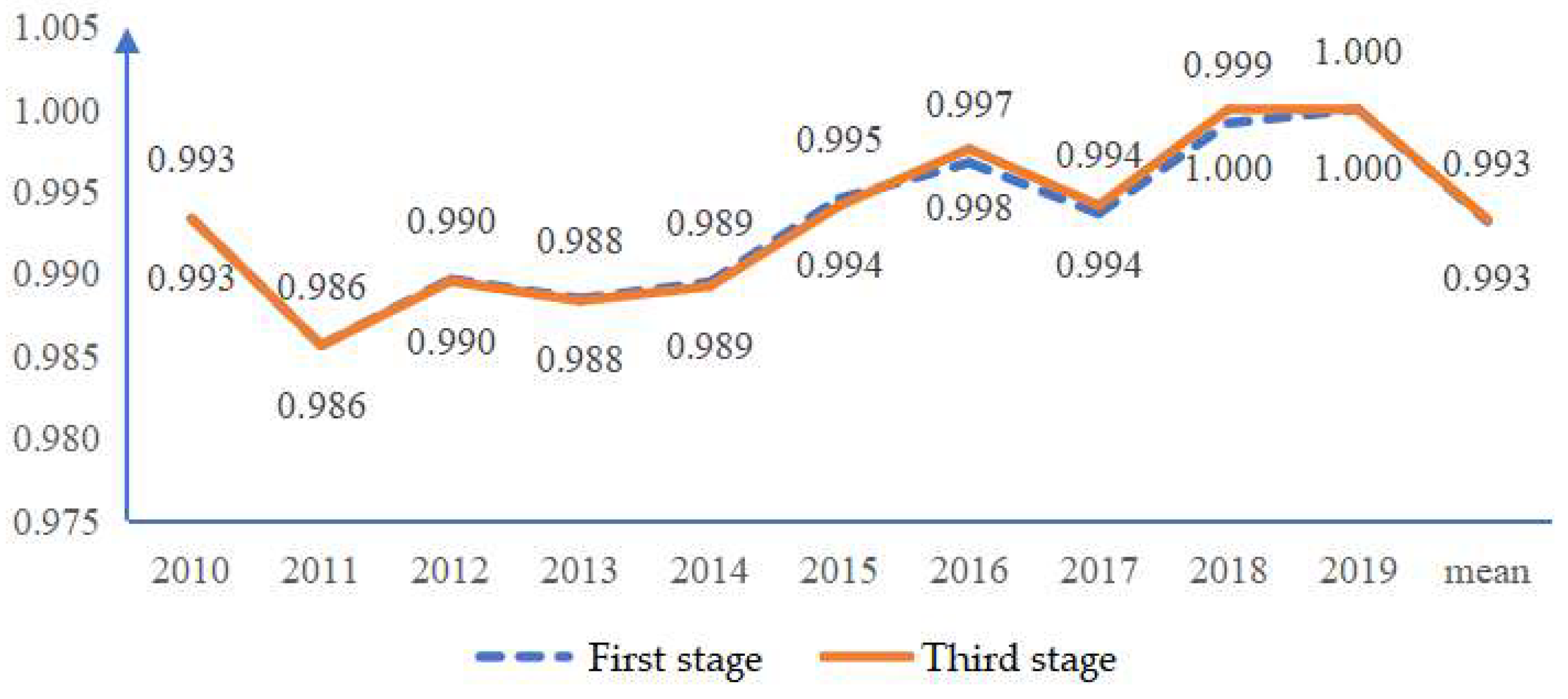 Sustainability 14 10149 g007