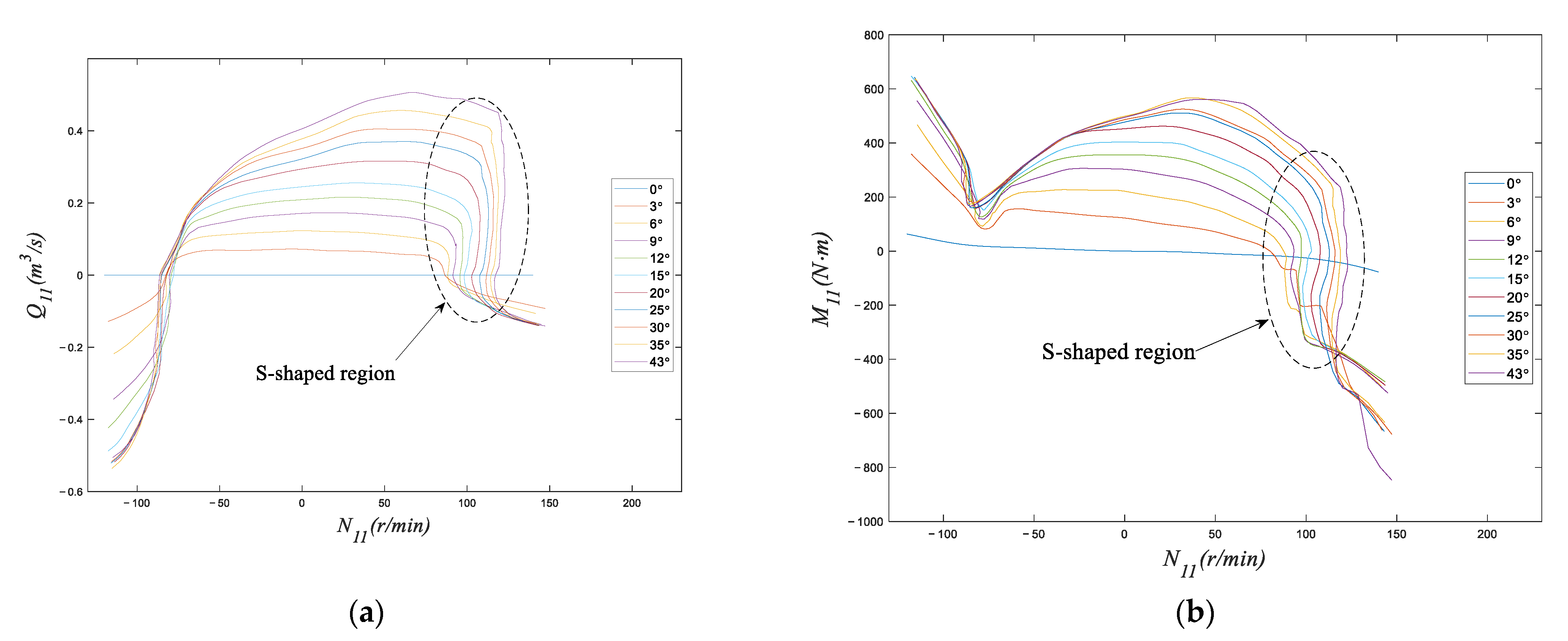 Sustainability 14 10289 g003