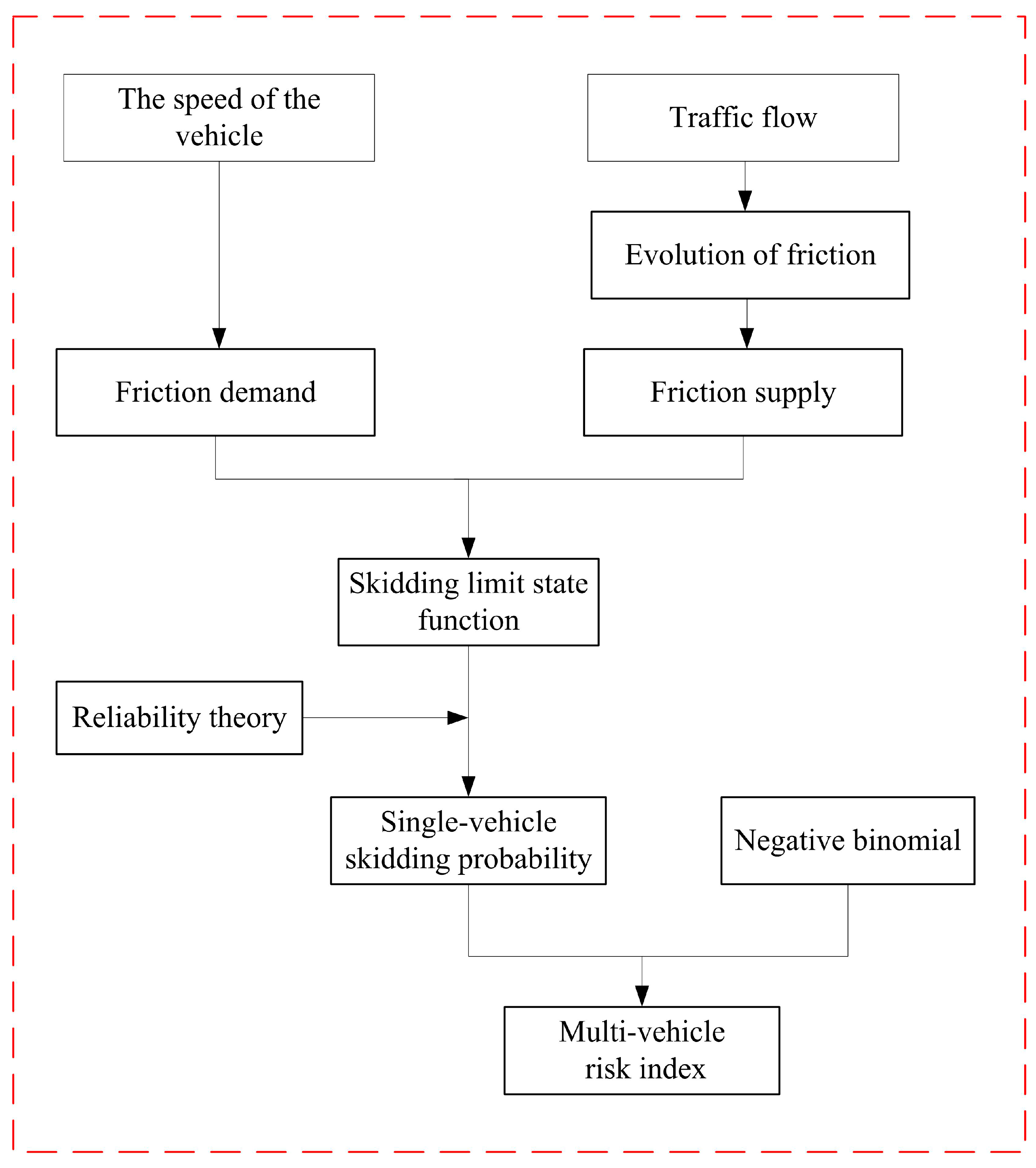Sustainability 14 10714 g001