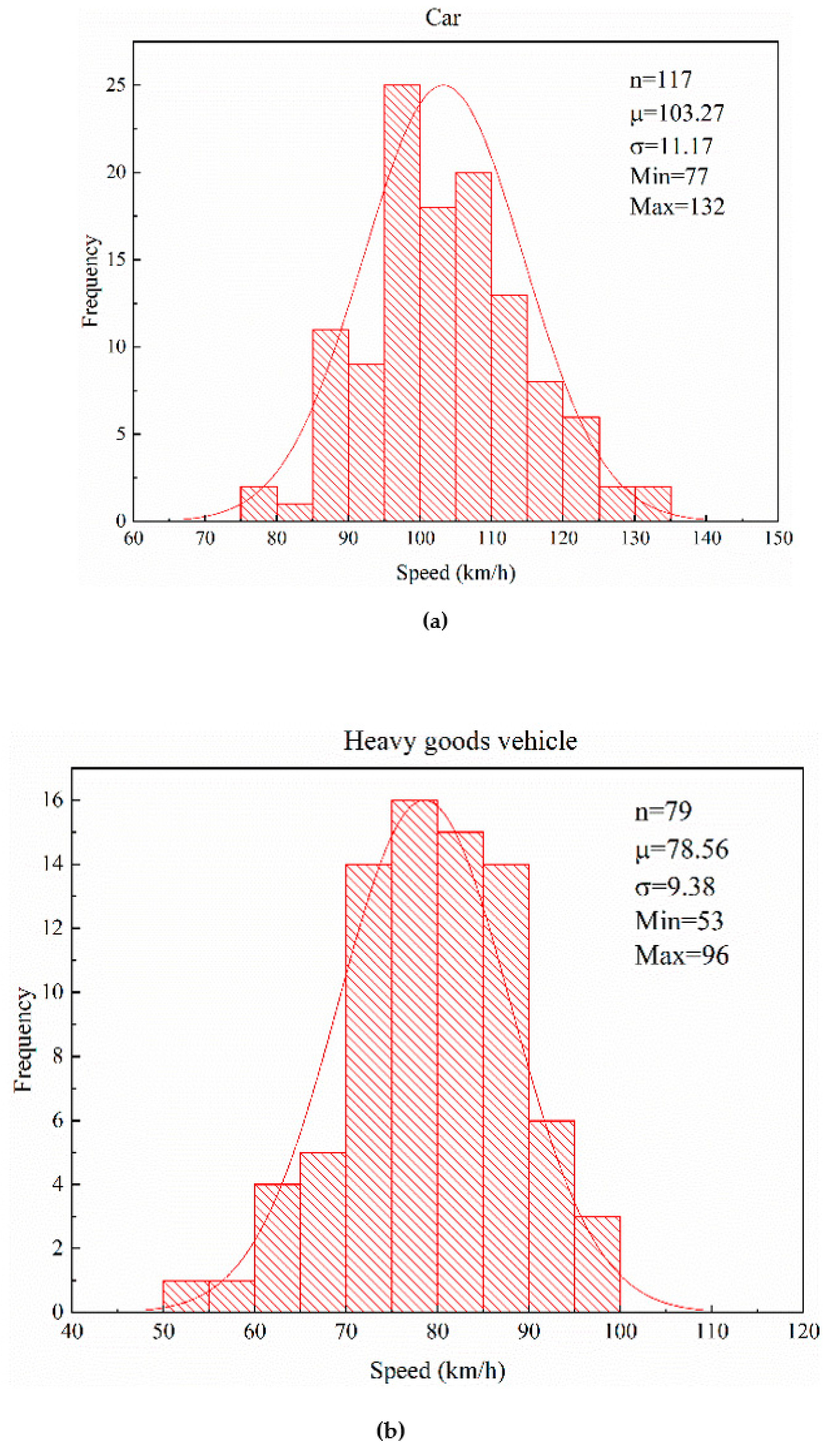 Sustainability 14 10714 g003
