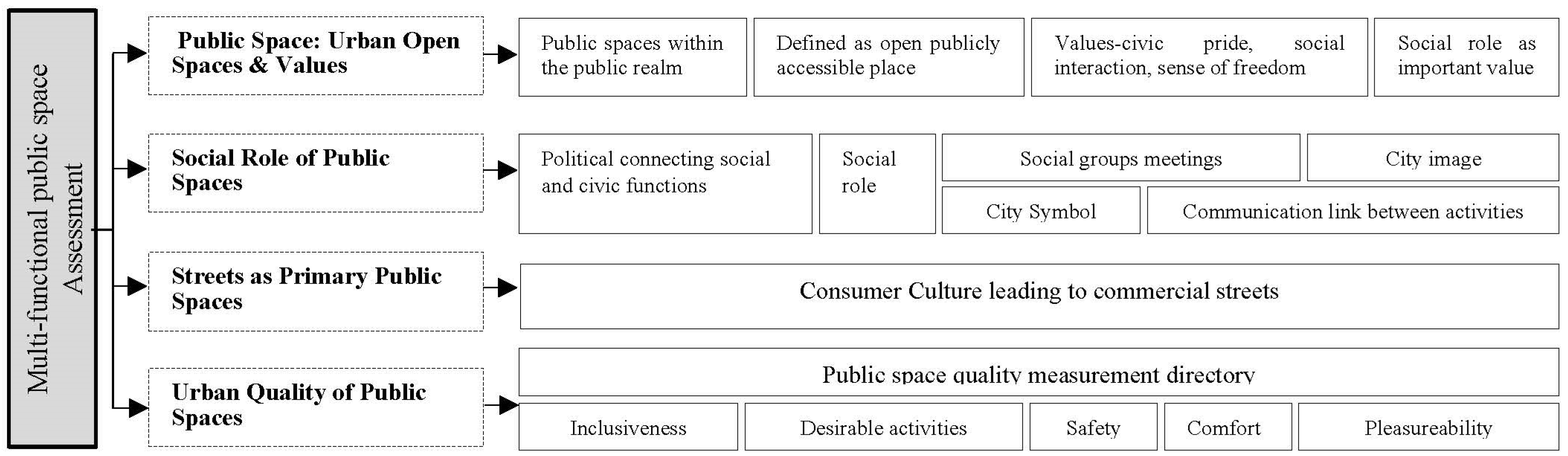 Sustainability 14 10940 g005