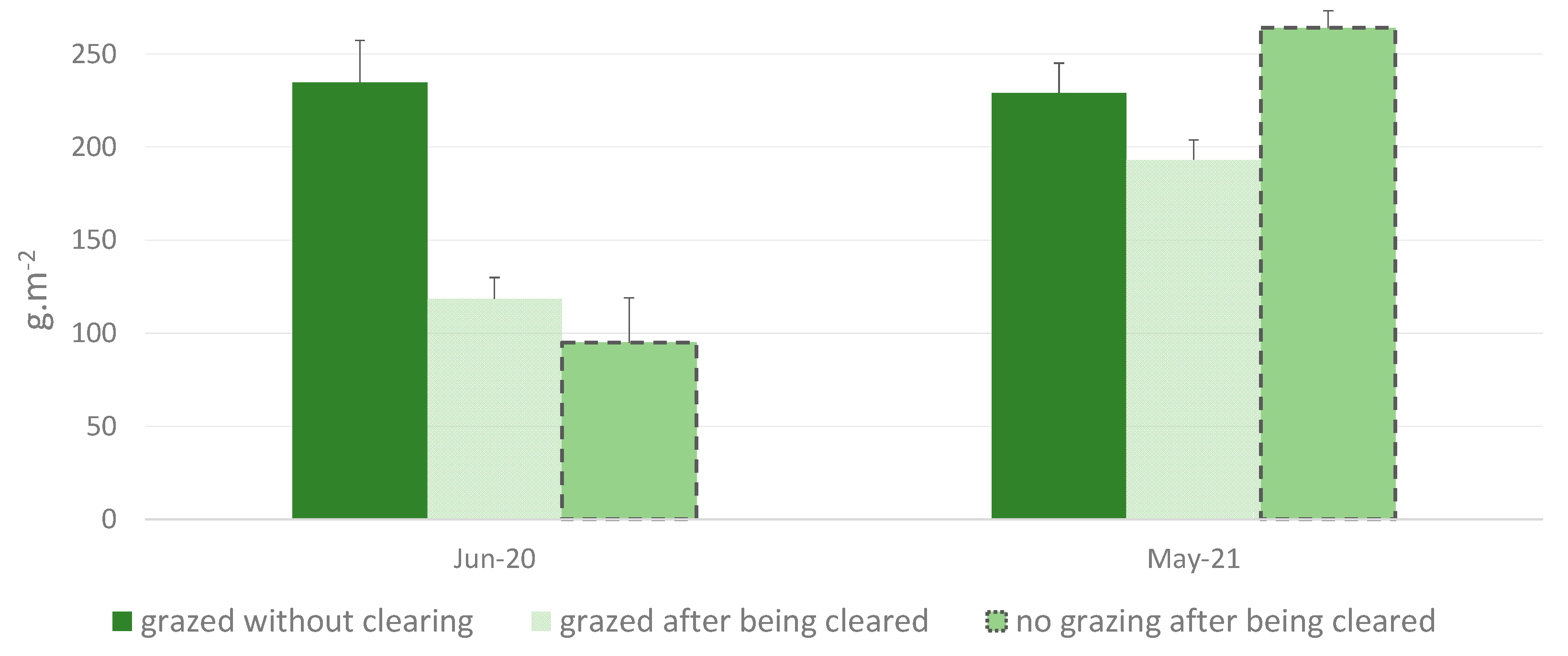 Sustainability 14 10979 g005