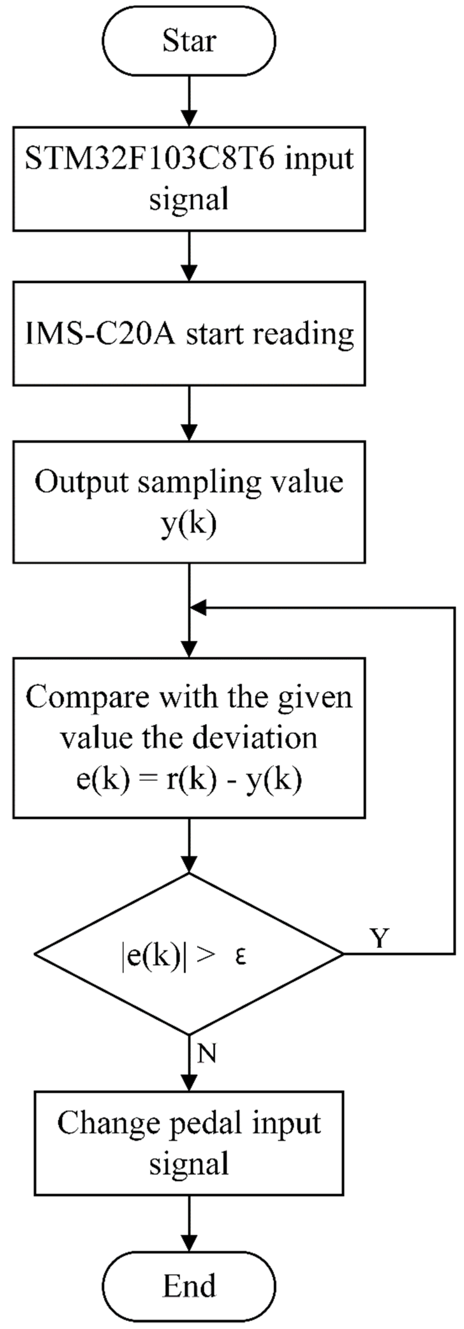 Sustainability 14 11057 g013