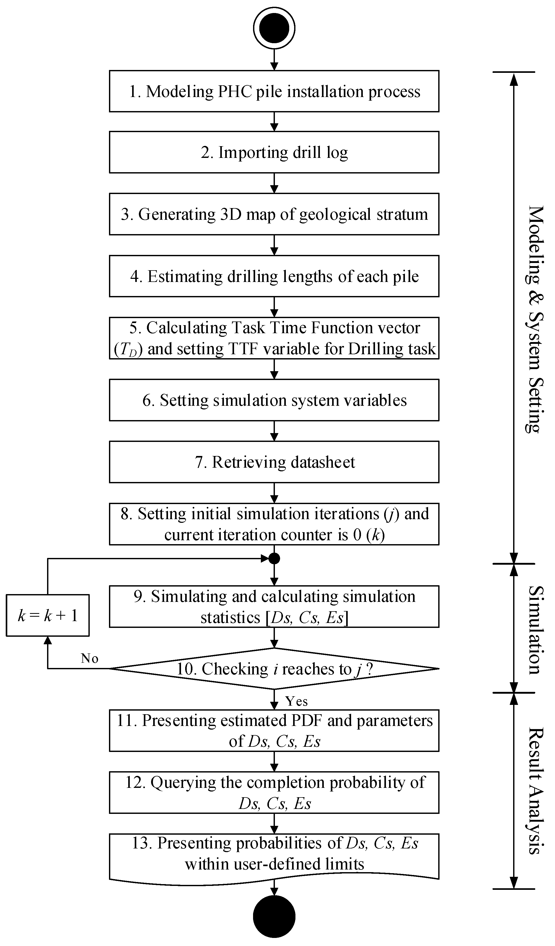 Sustainability 14 11990 g001