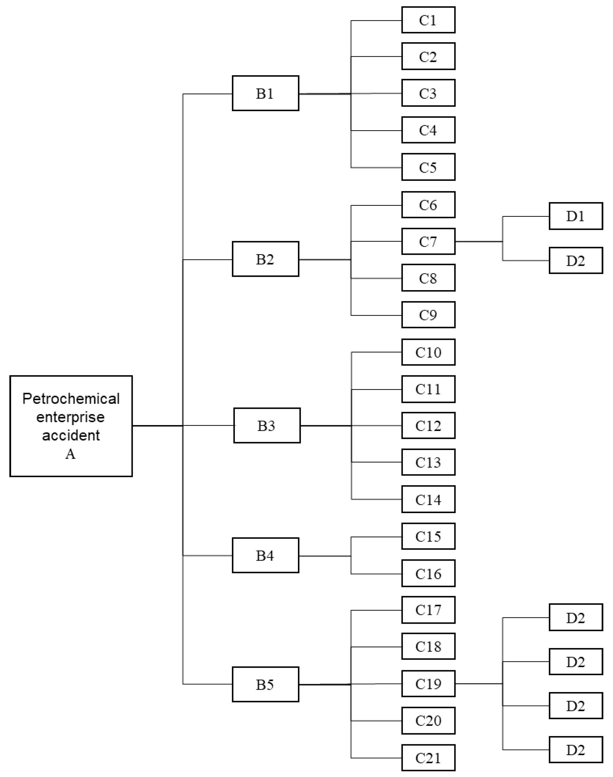 Sustainability 14 12072 g006