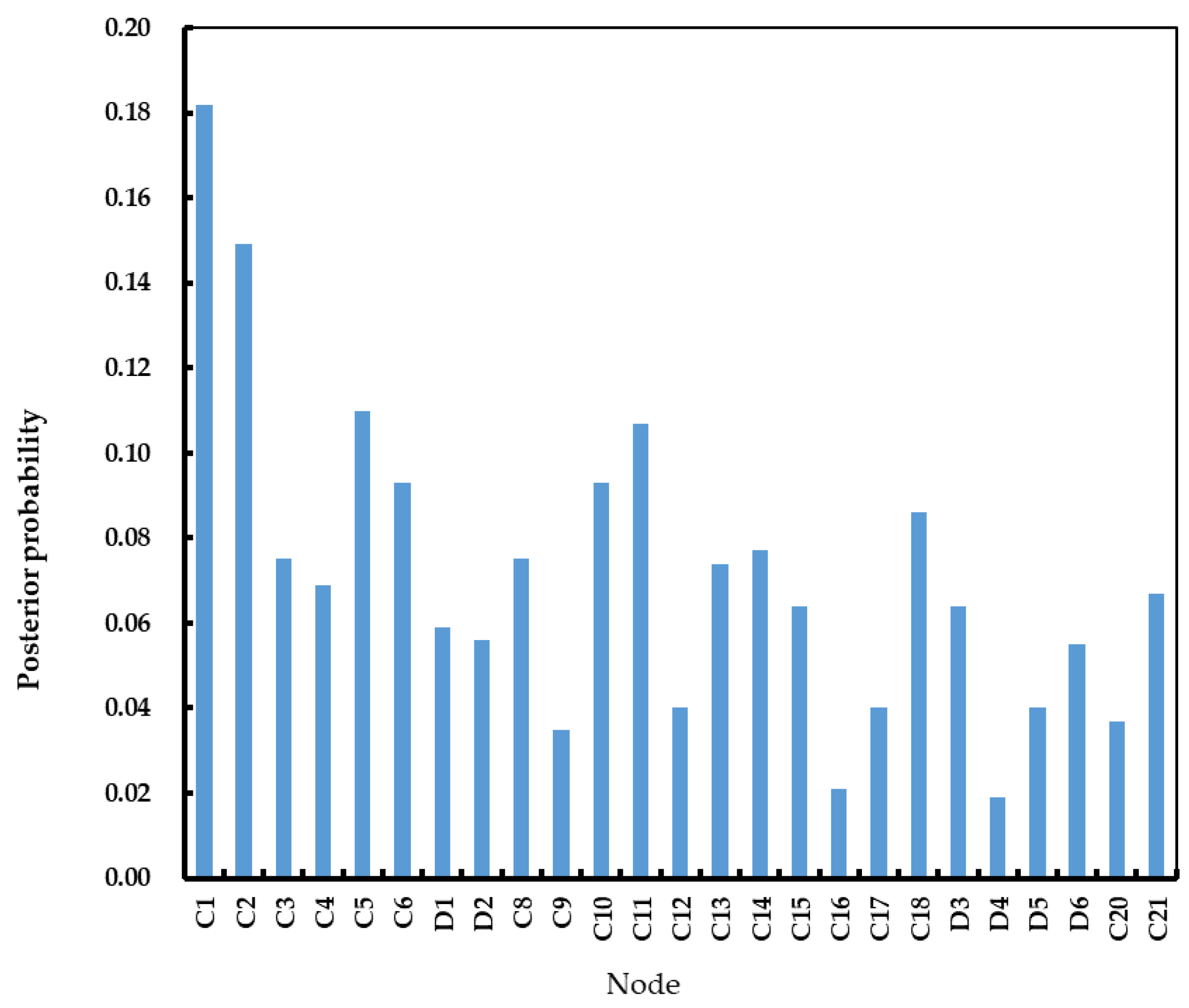 Sustainability 14 12072 g008