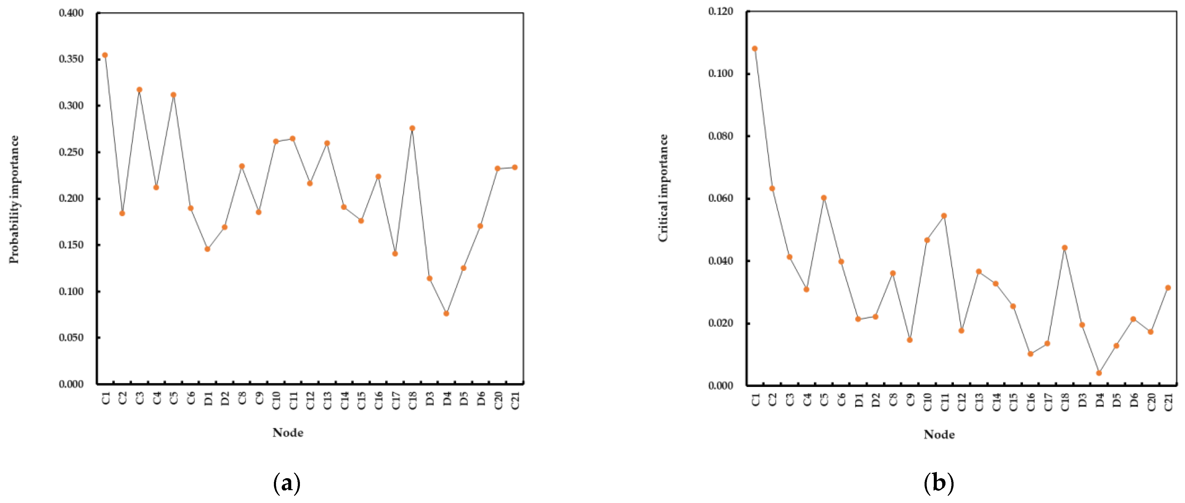 Sustainability 14 12072 g009