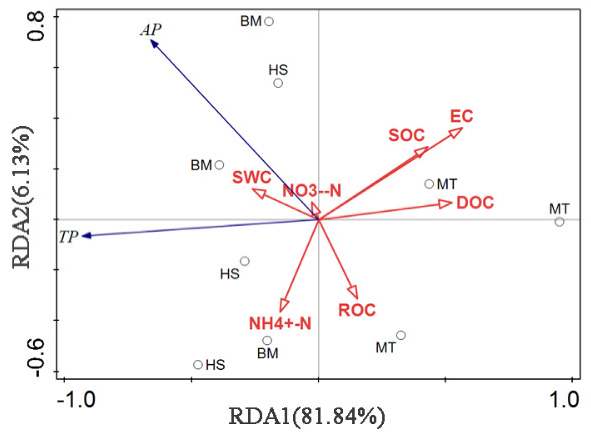 Sustainability 14 12277 g009a
