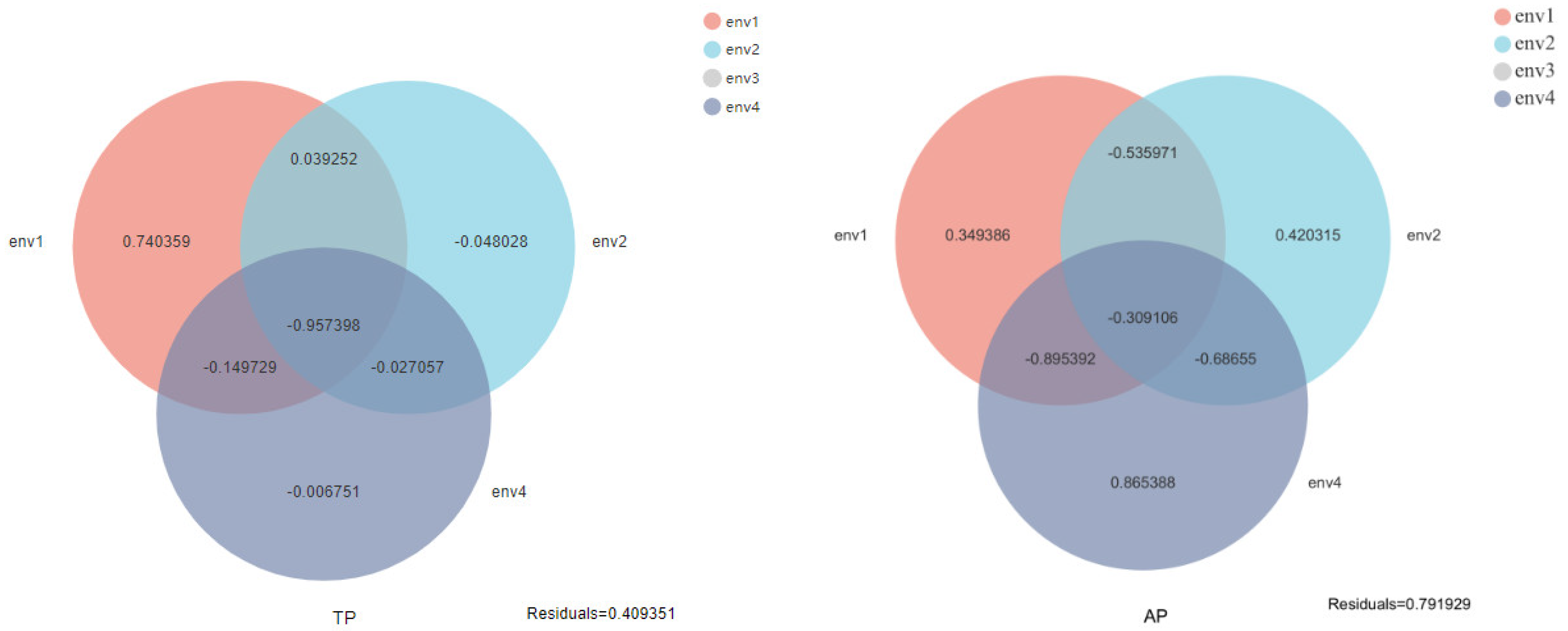 Sustainability 14 12277 g009b