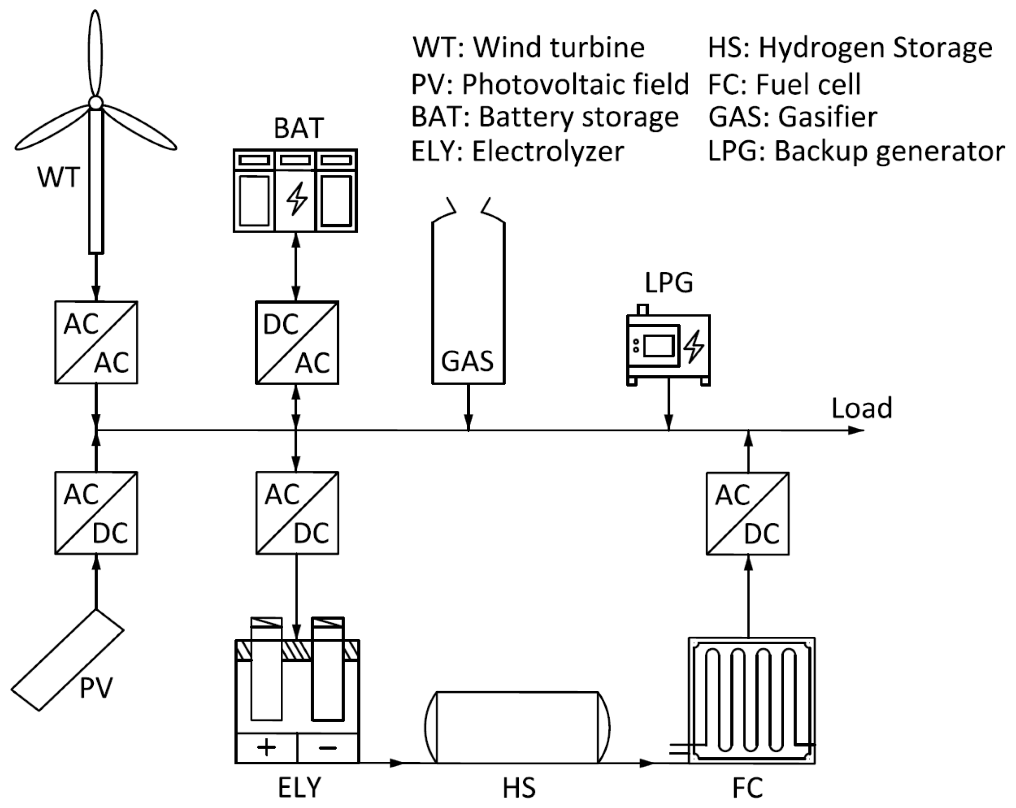 Sustainability 14 12470 g001